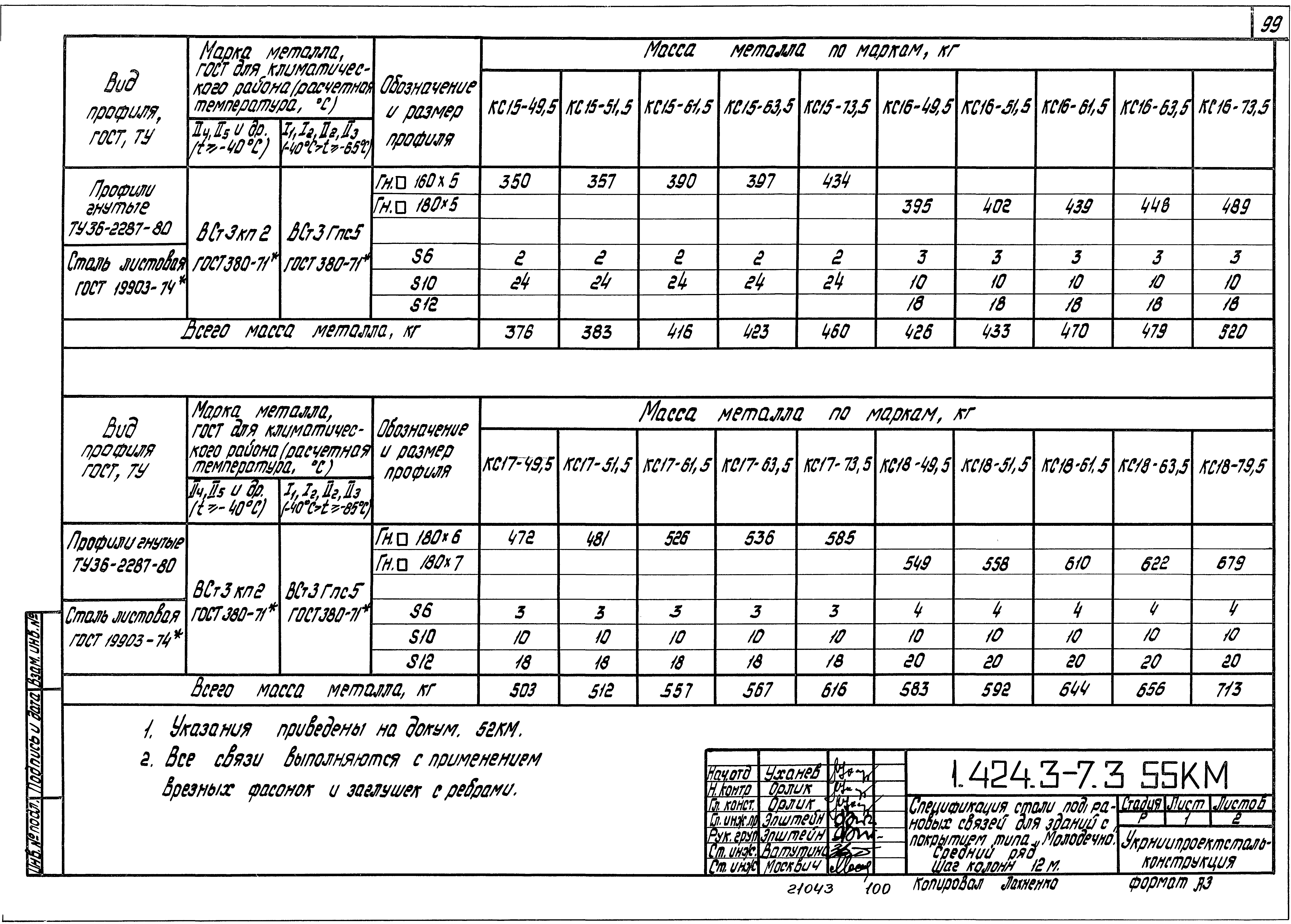 Серия 1.424.3-7