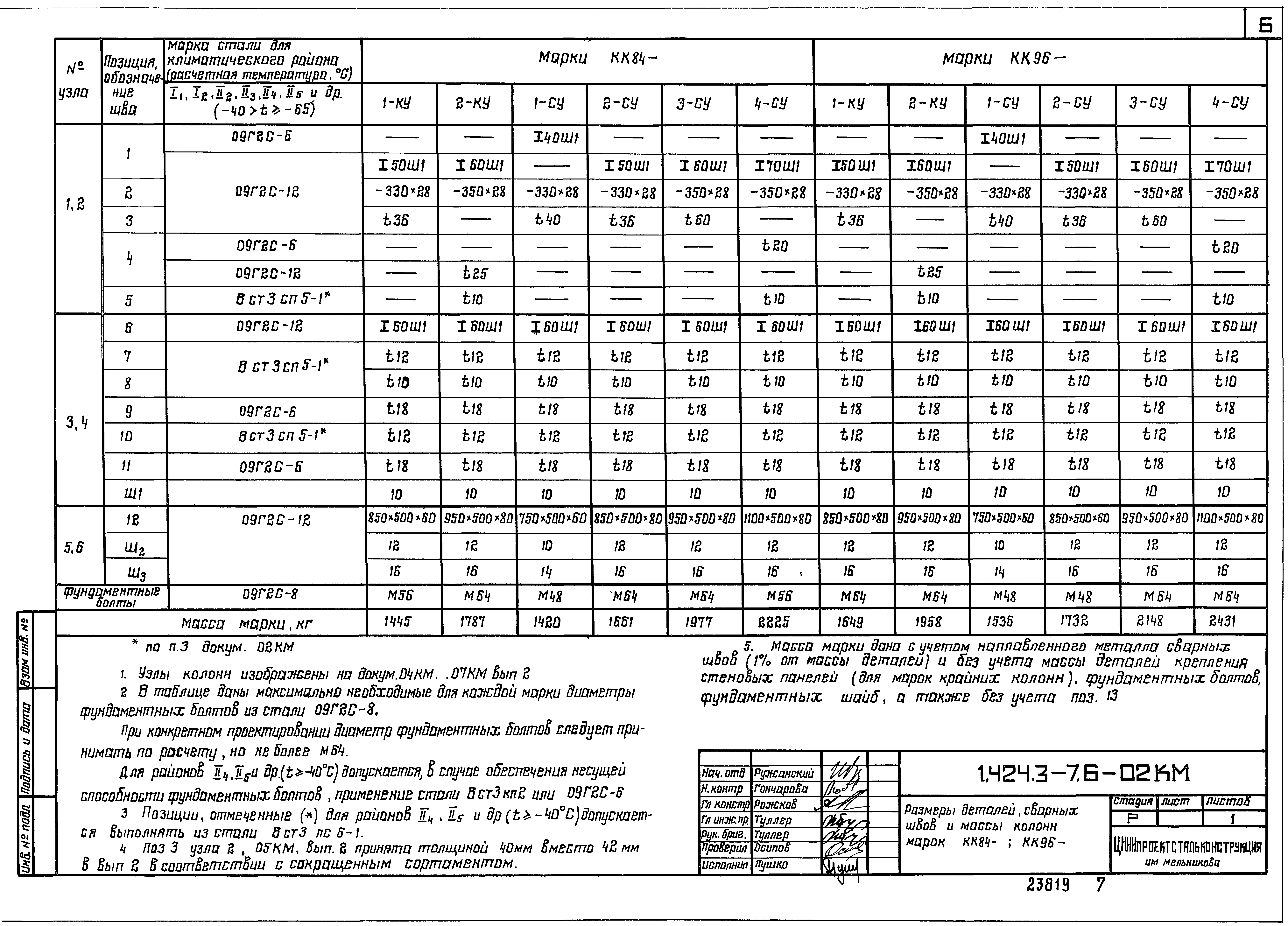 Серия 1.424.3-7