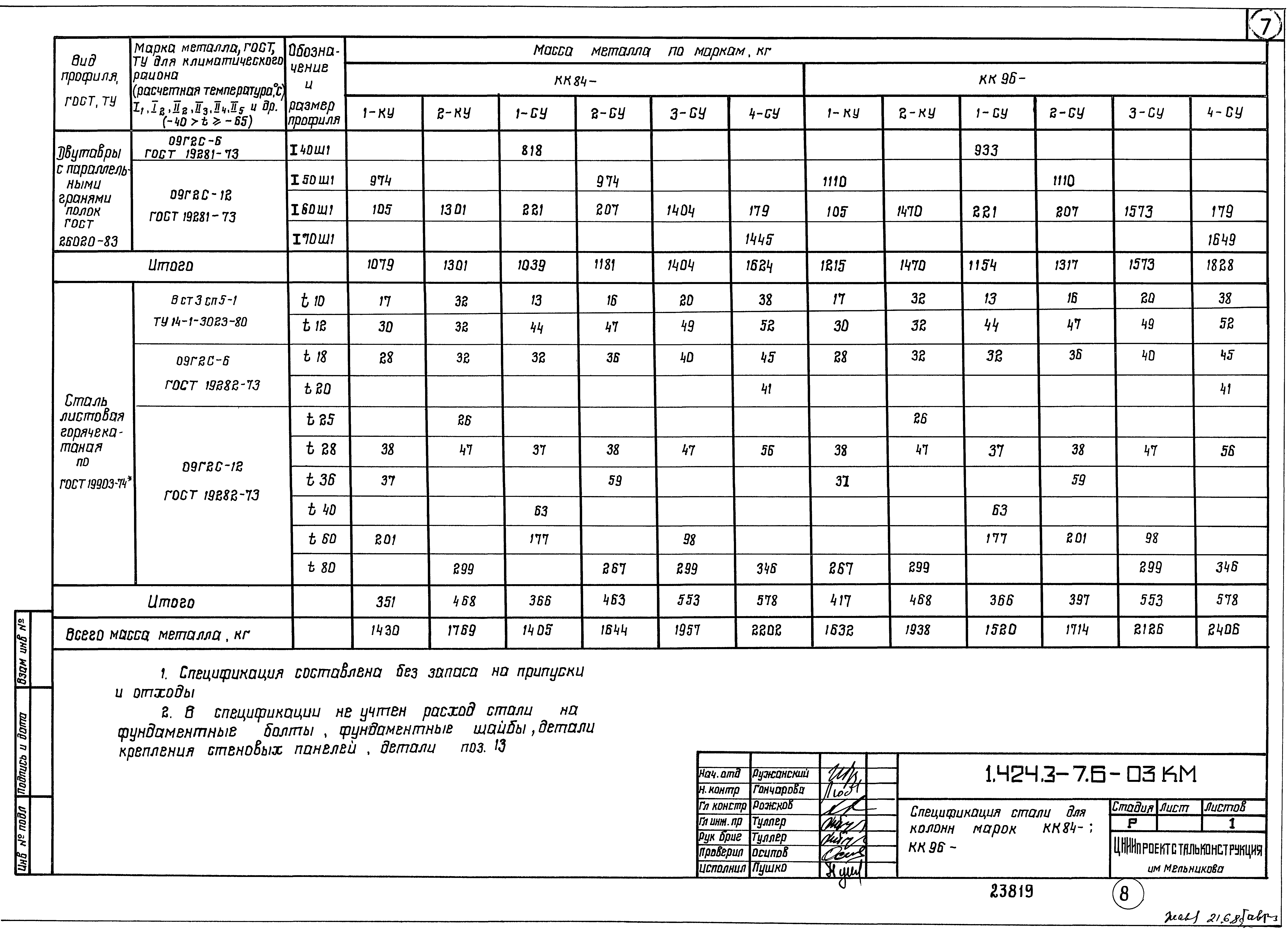 Серия 1.424.3-7