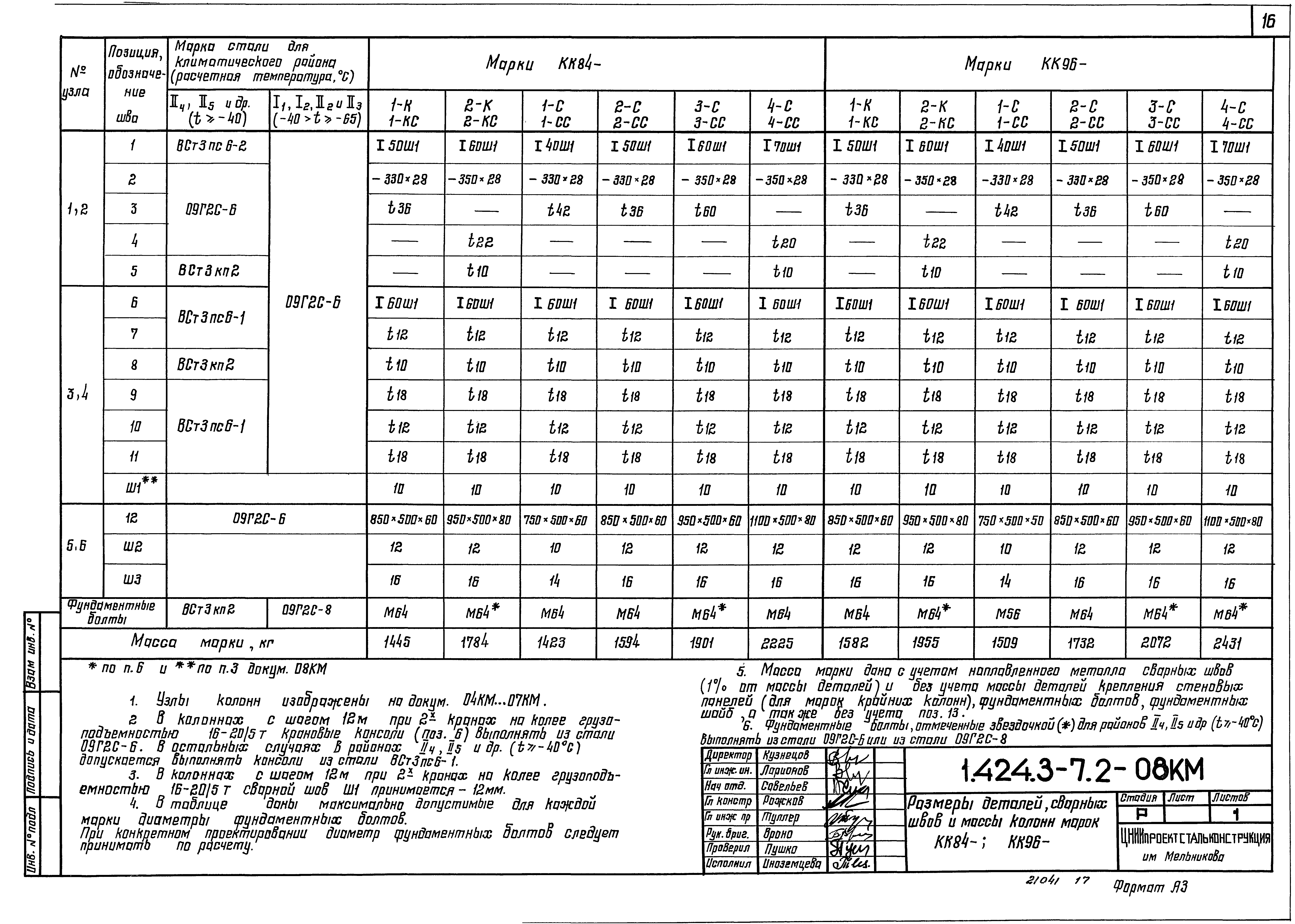 Серия 1.424.3-7