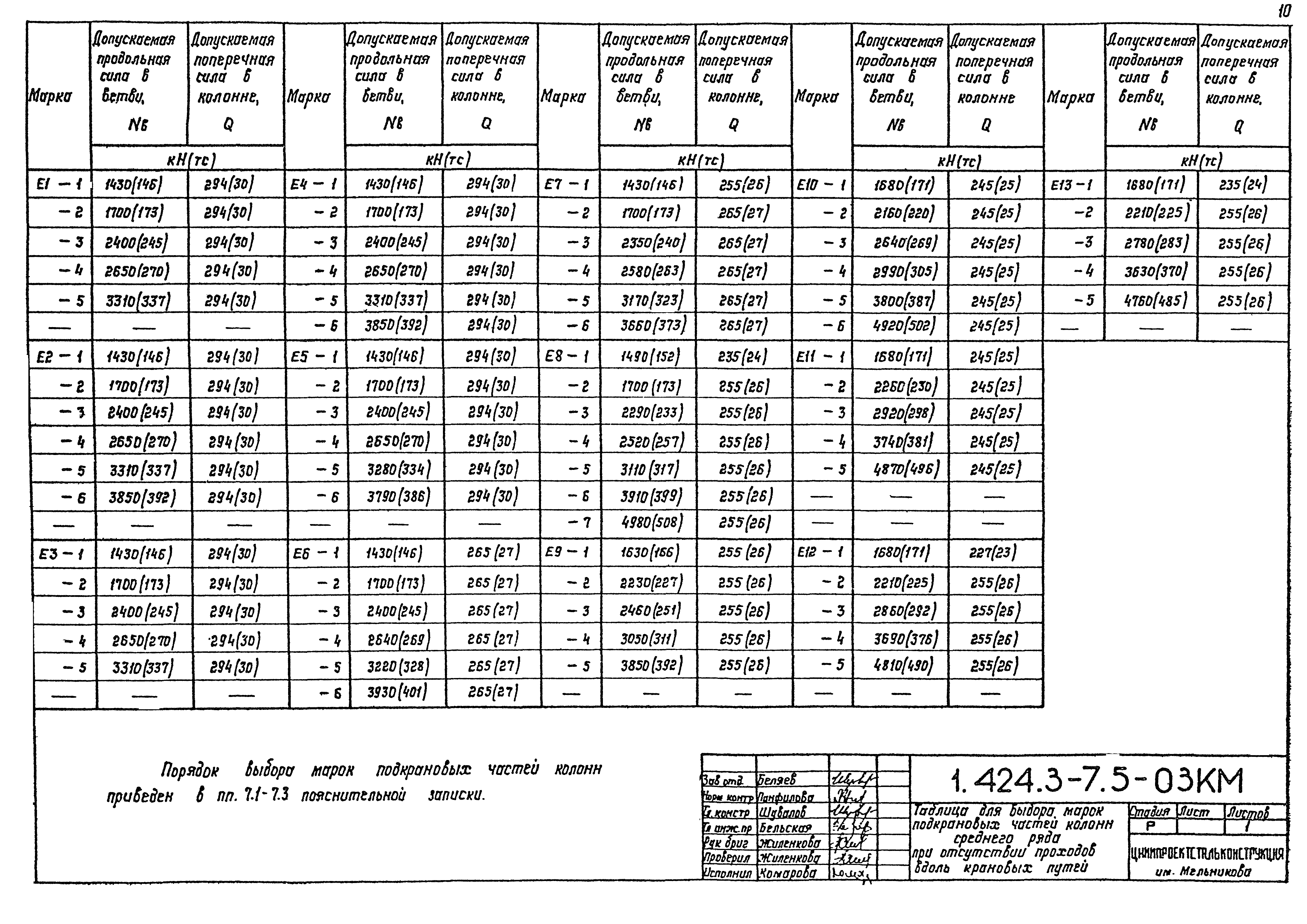 Серия 1.424.3-7