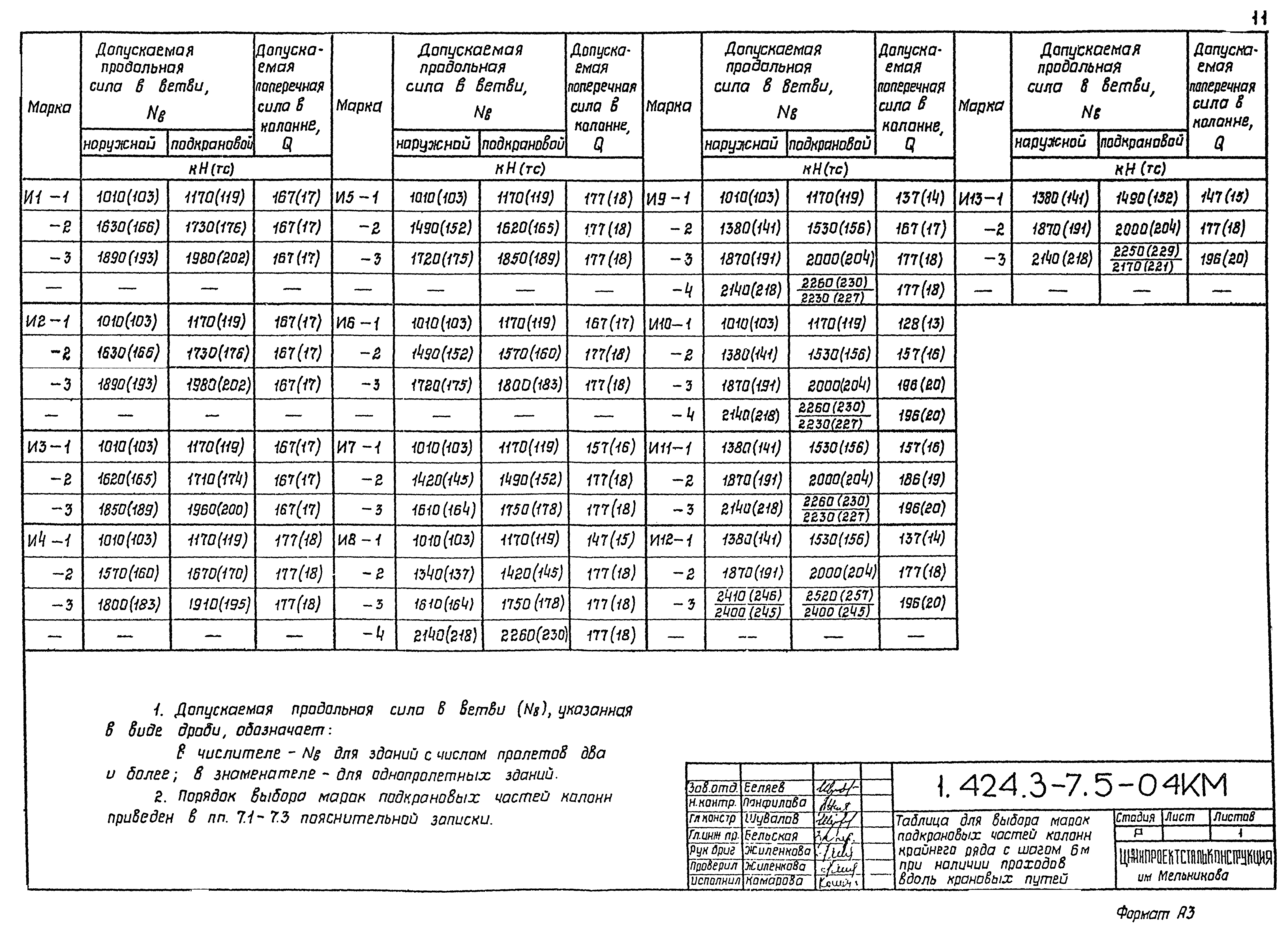 Серия 1.424.3-7