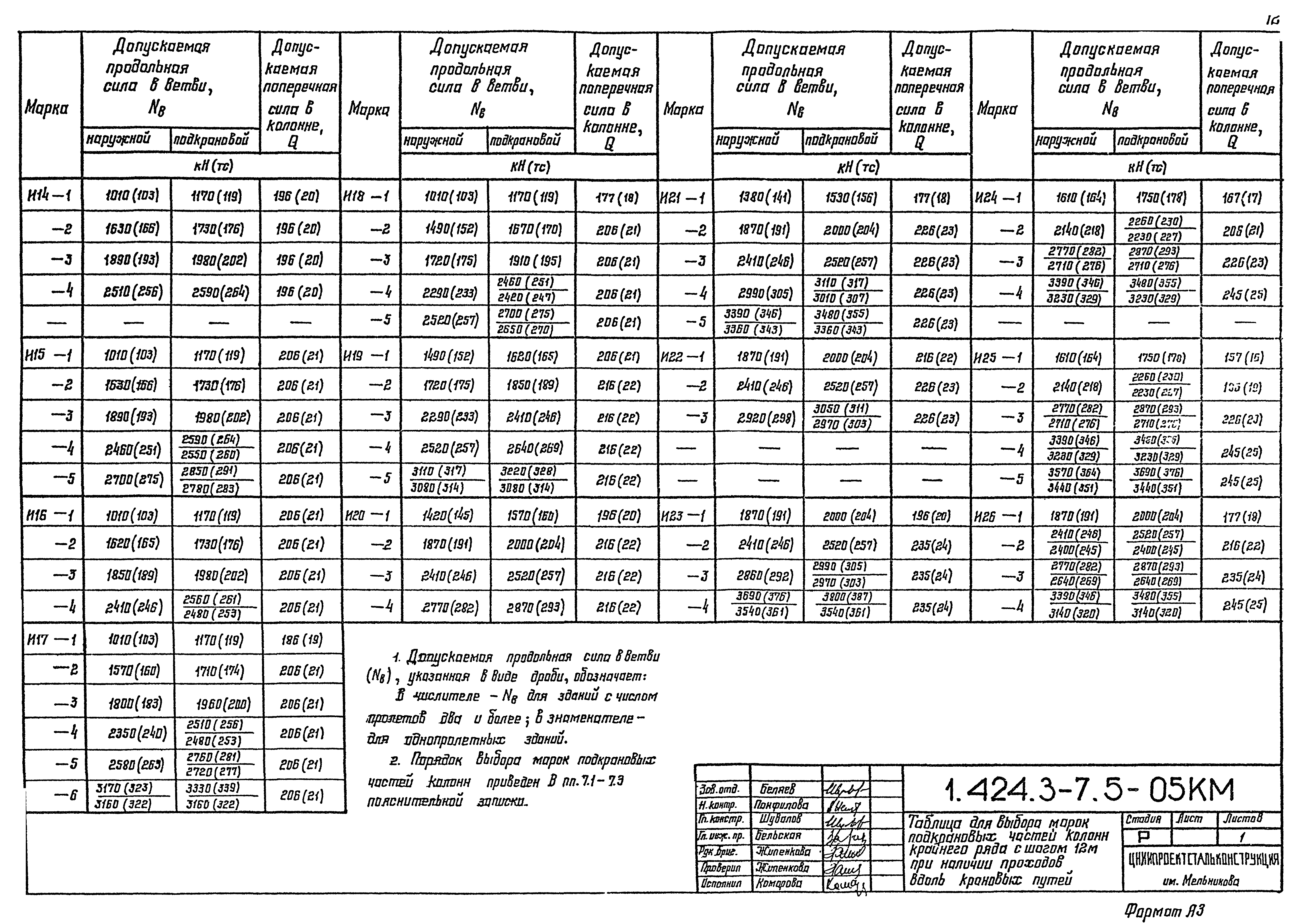 Серия 1.424.3-7