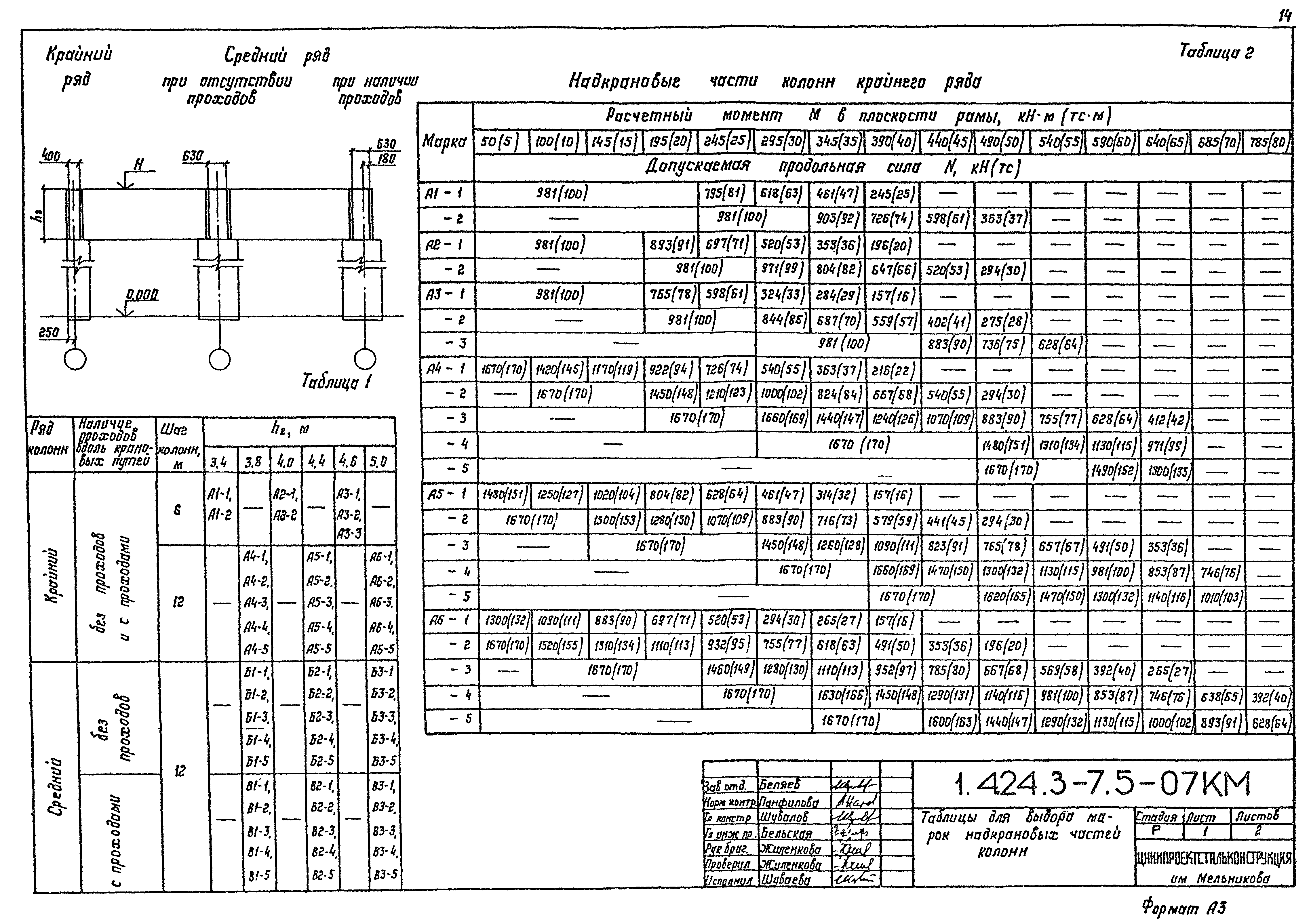 Серия 1.424.3-7