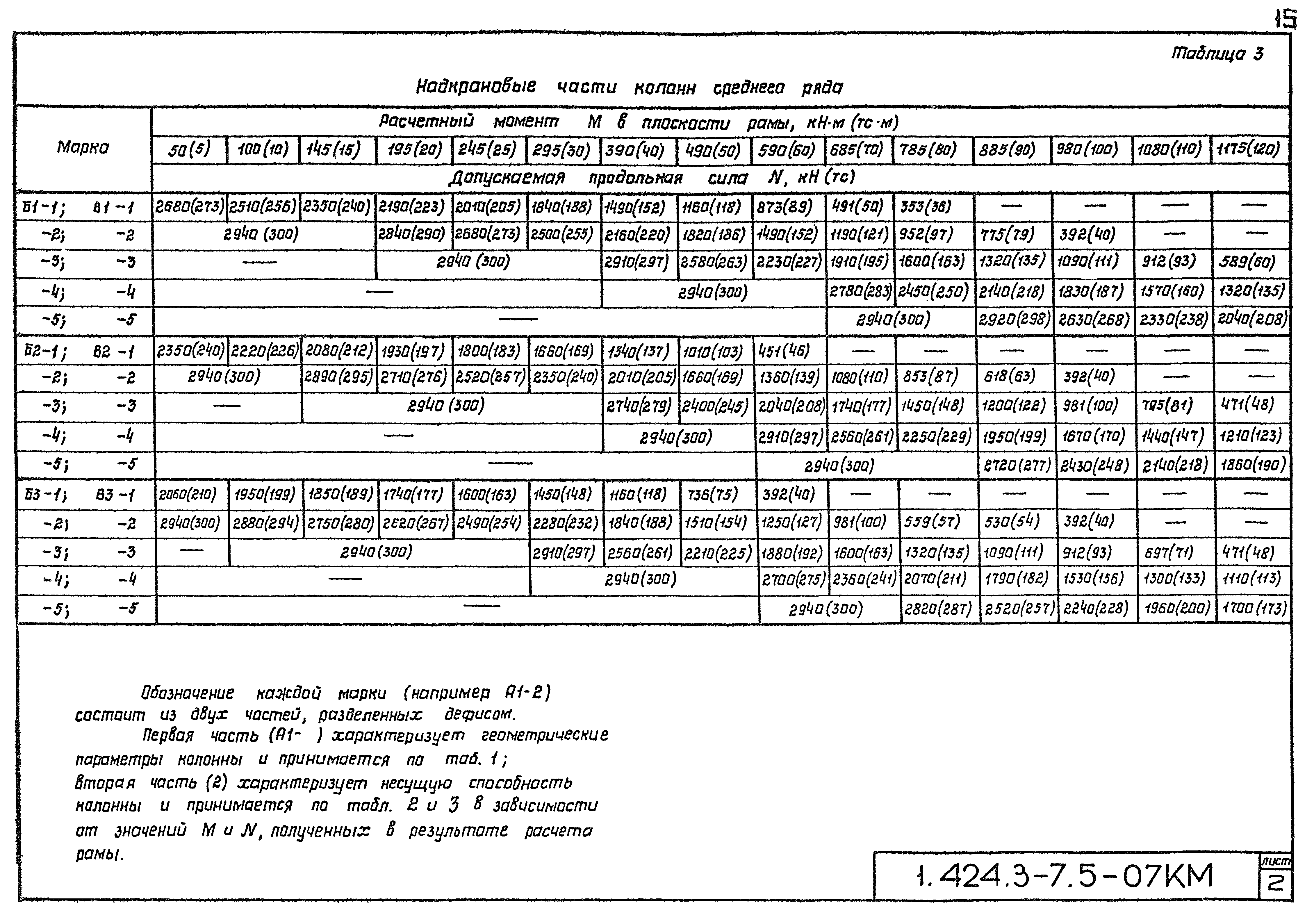 Серия 1.424.3-7