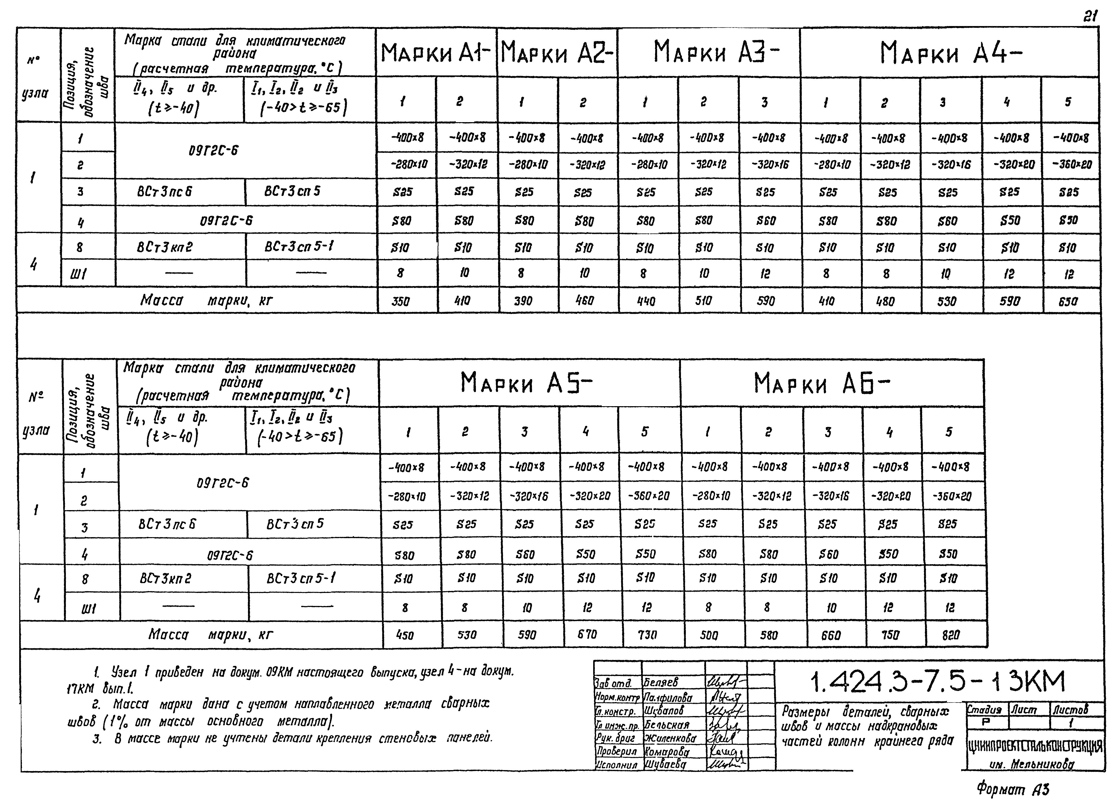 Серия 1.424.3-7