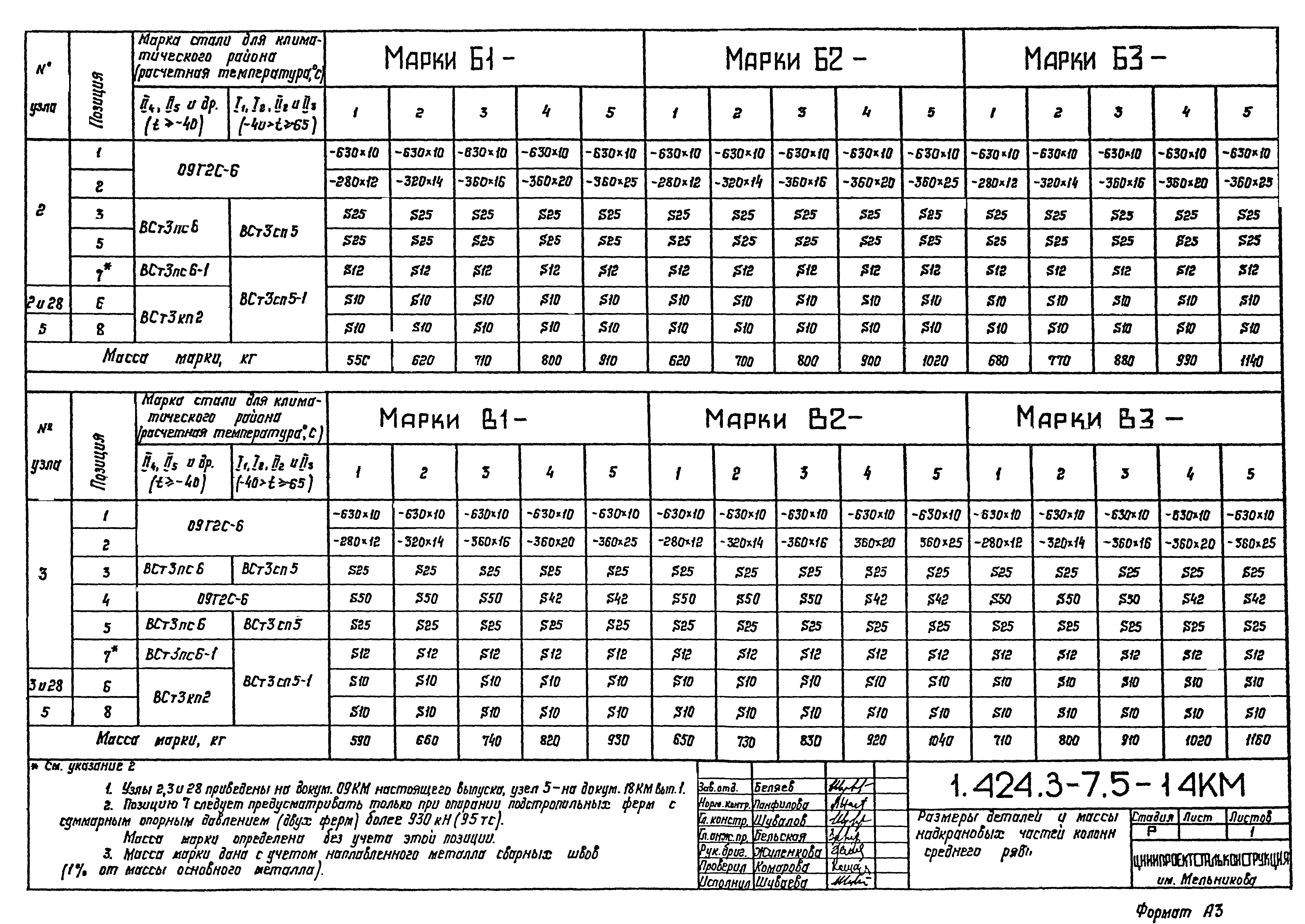 Серия 1.424.3-7