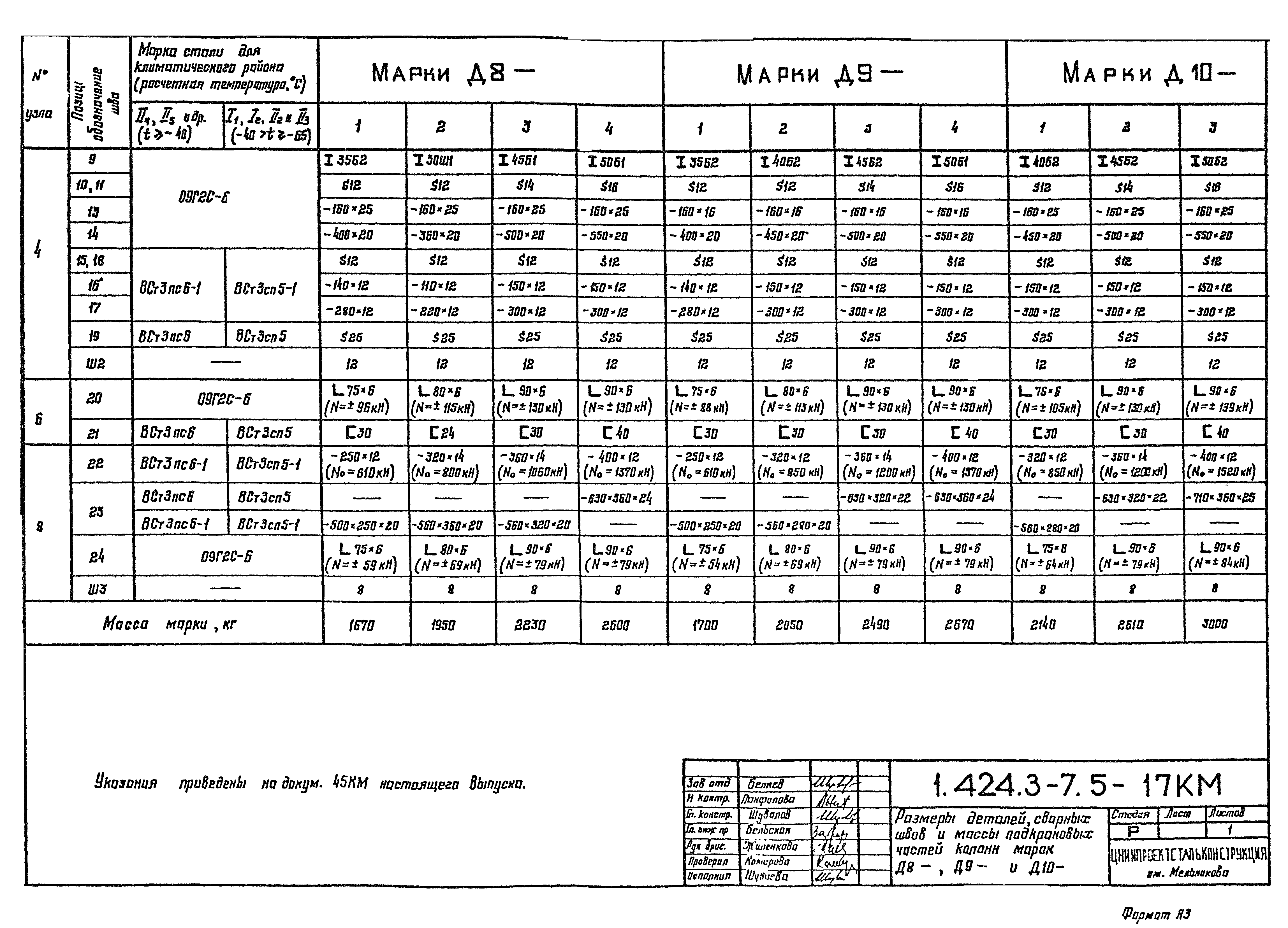 Серия 1.424.3-7