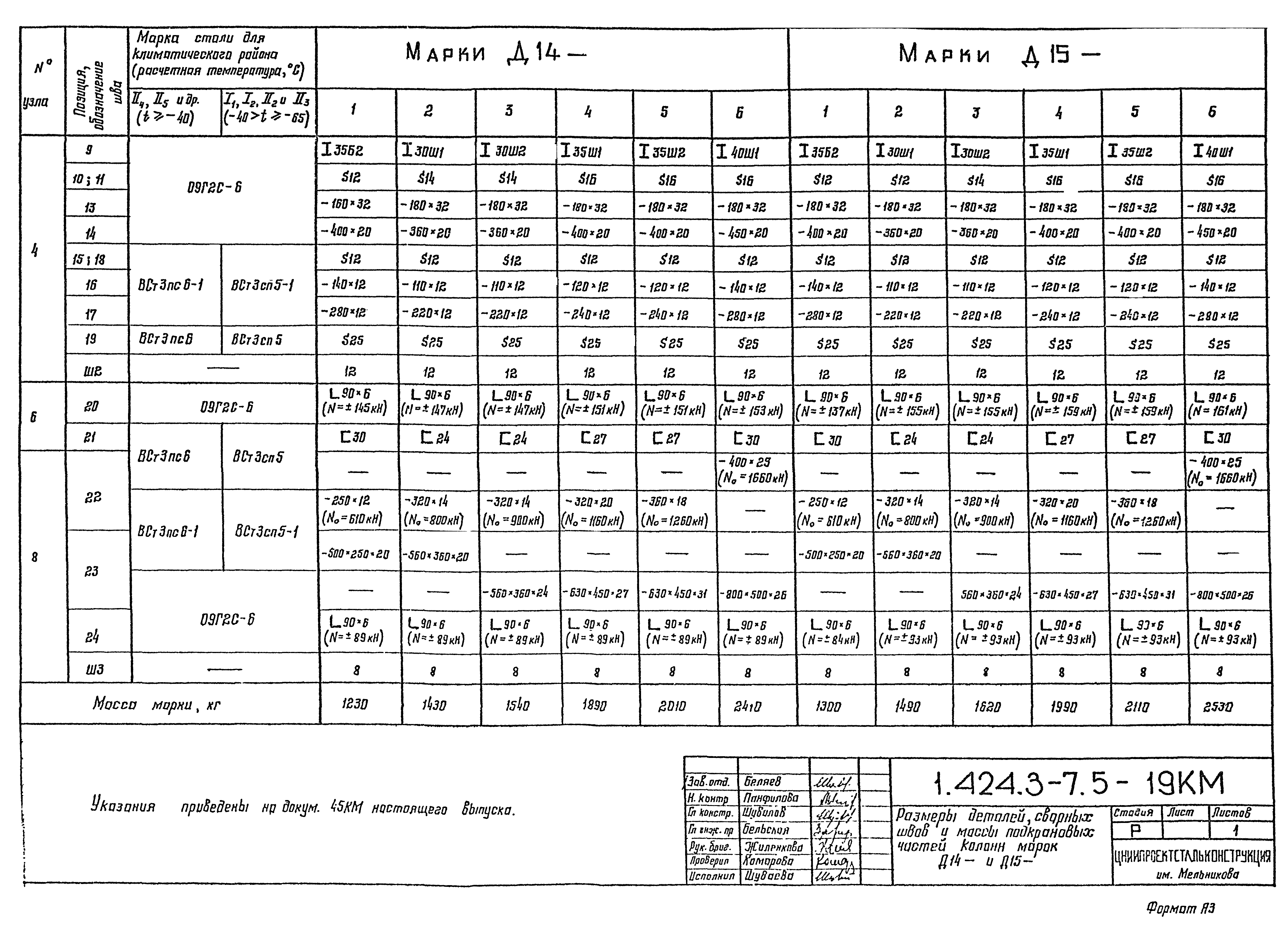 Серия 1.424.3-7