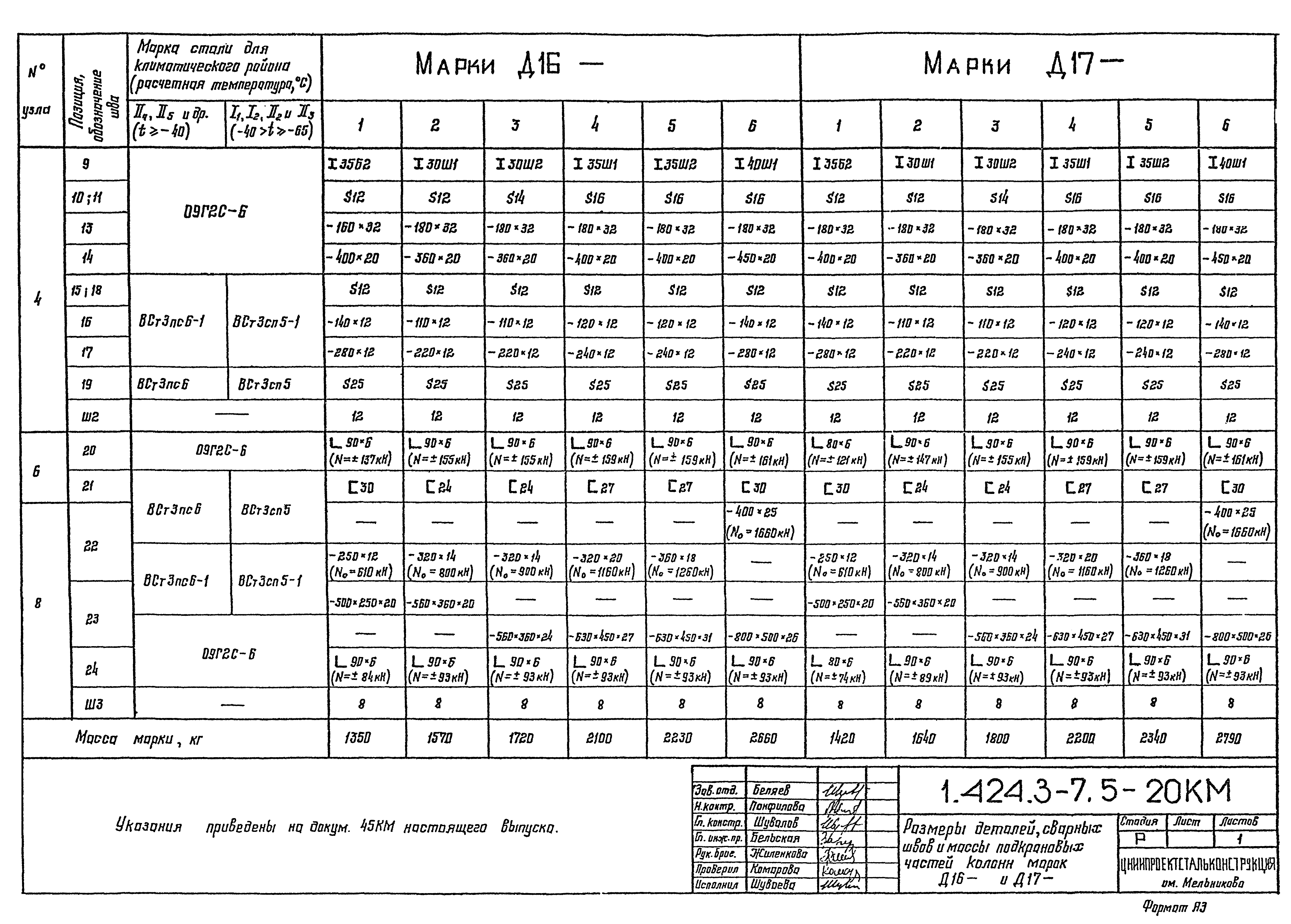 Серия 1.424.3-7