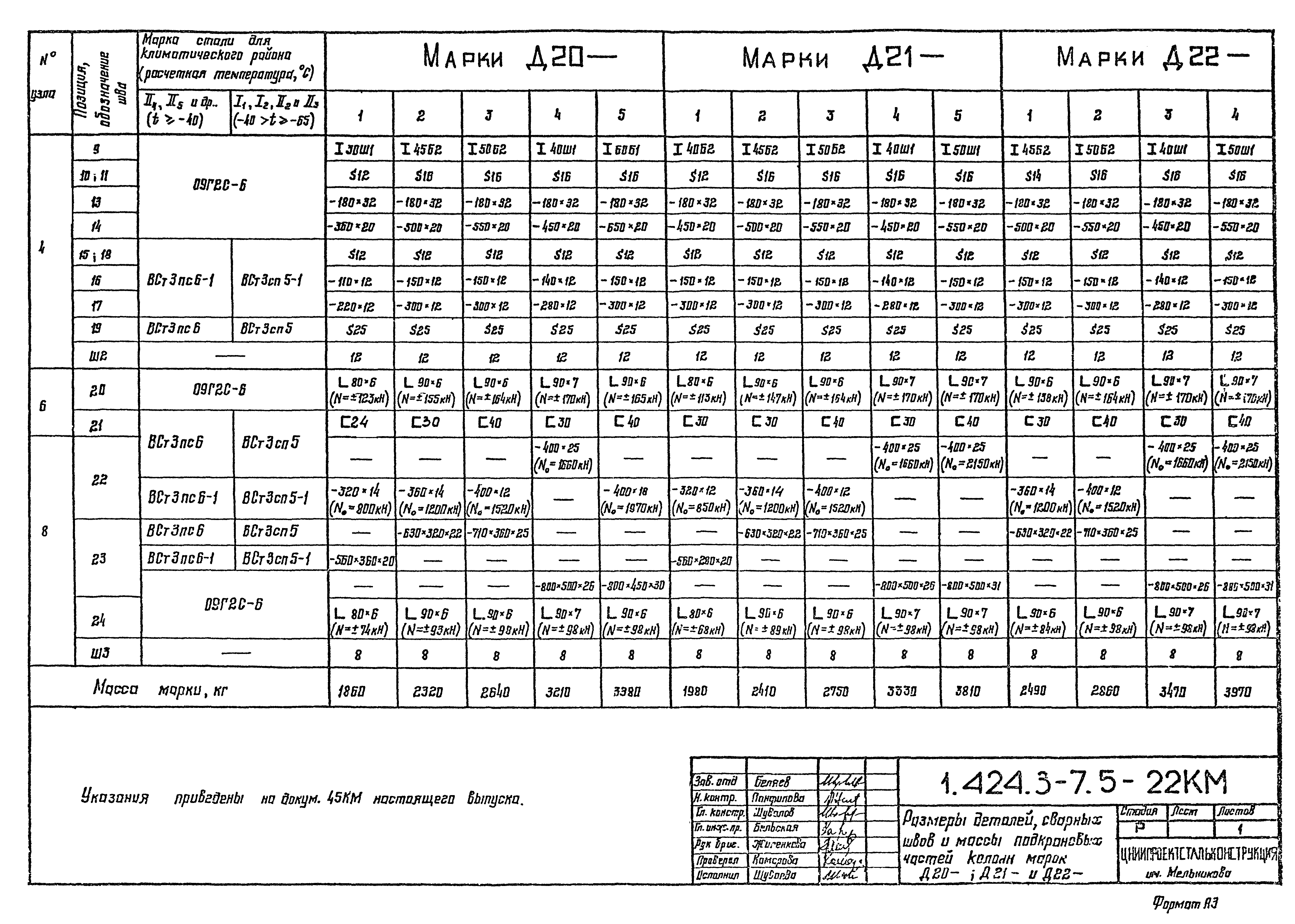 Серия 1.424.3-7