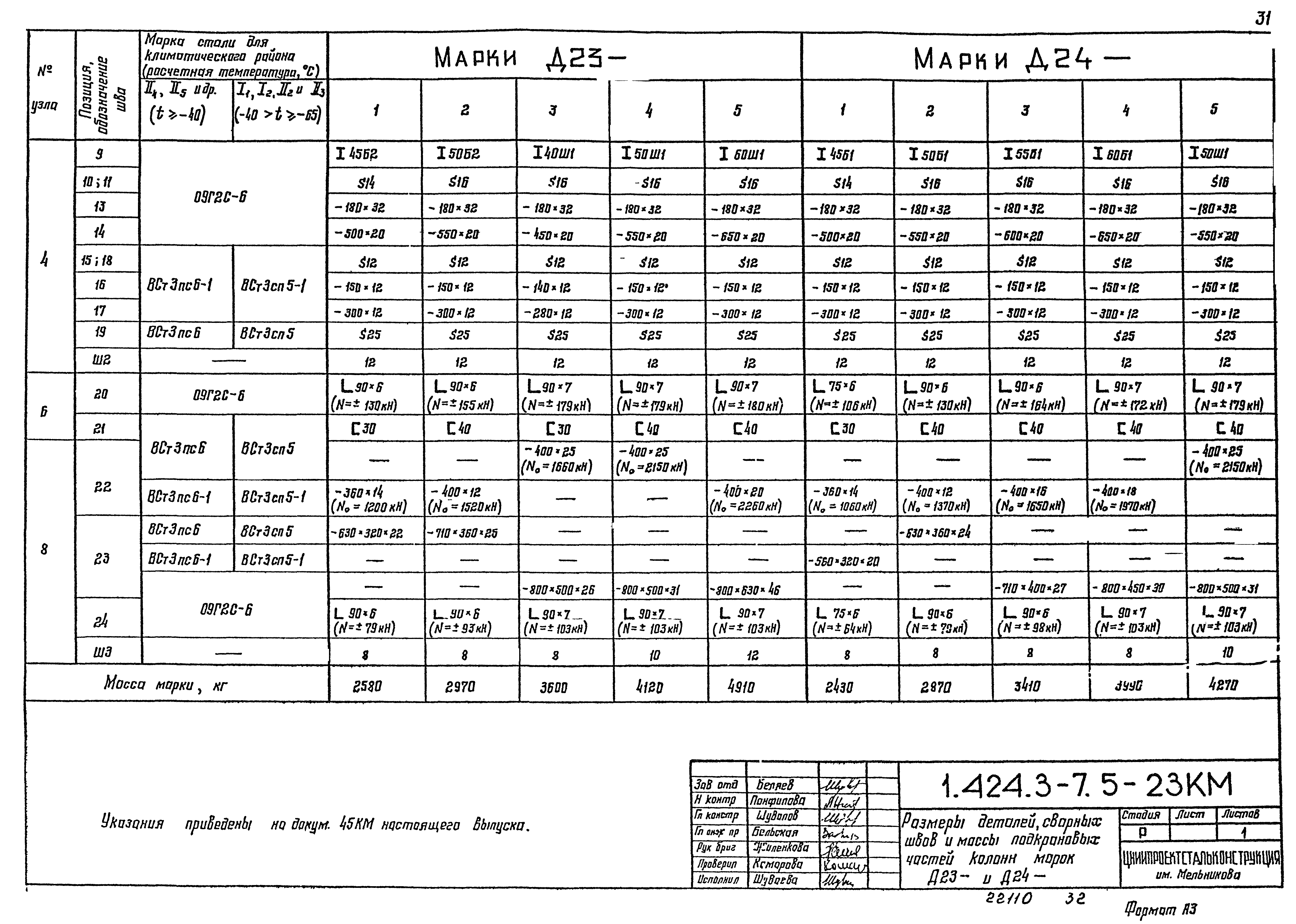 Серия 1.424.3-7