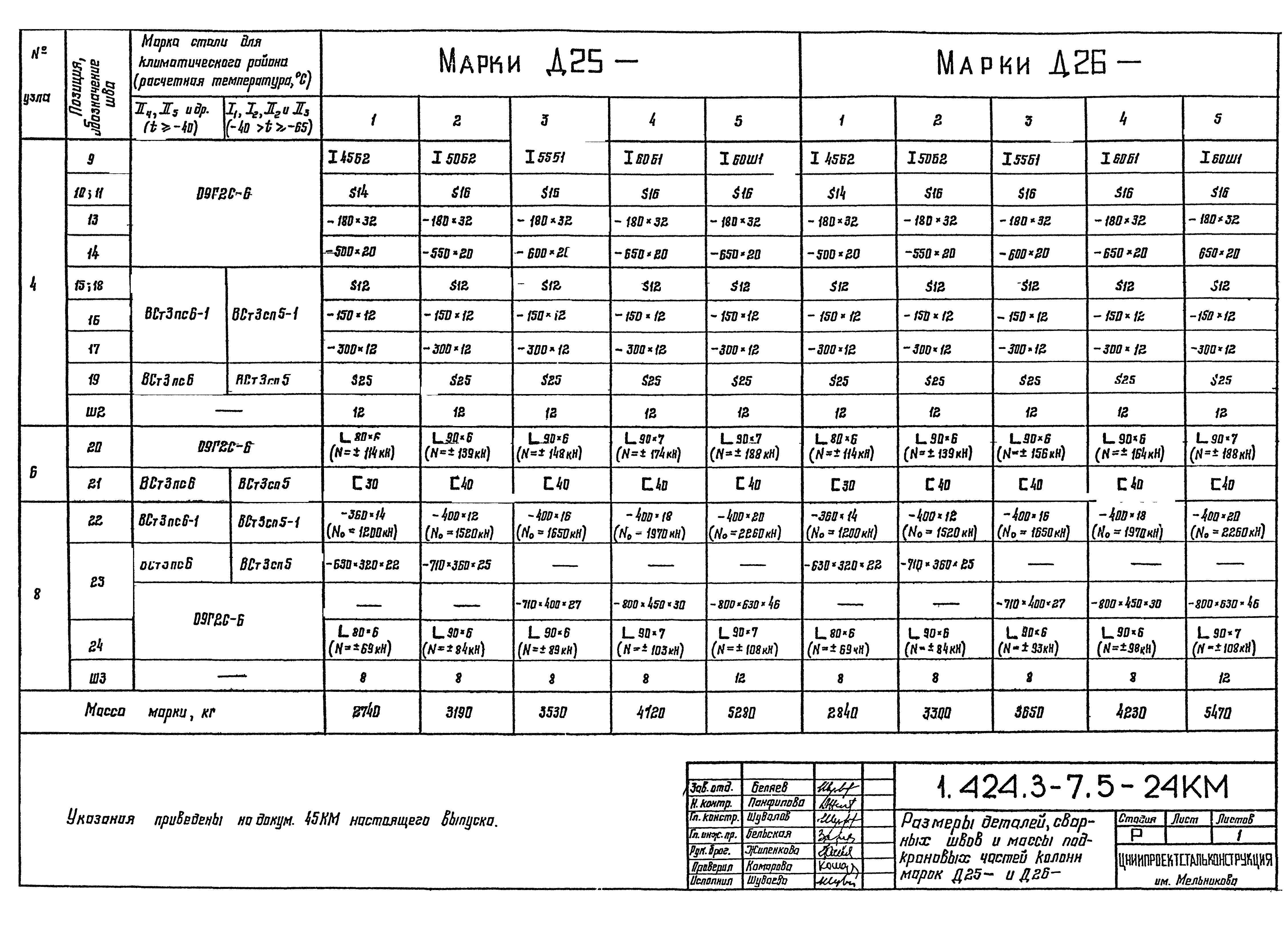 Серия 1.424.3-7