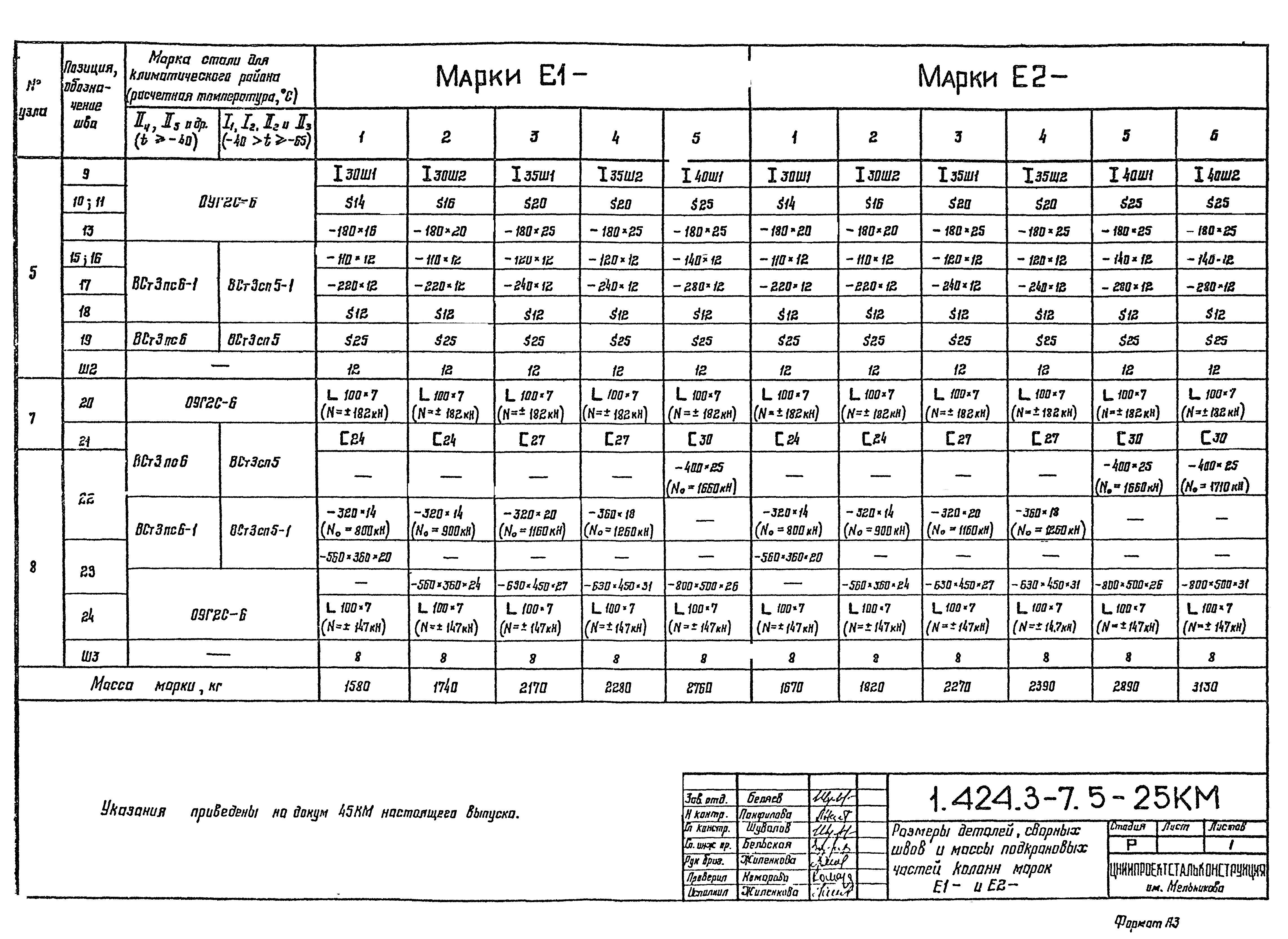 Серия 1.424.3-7