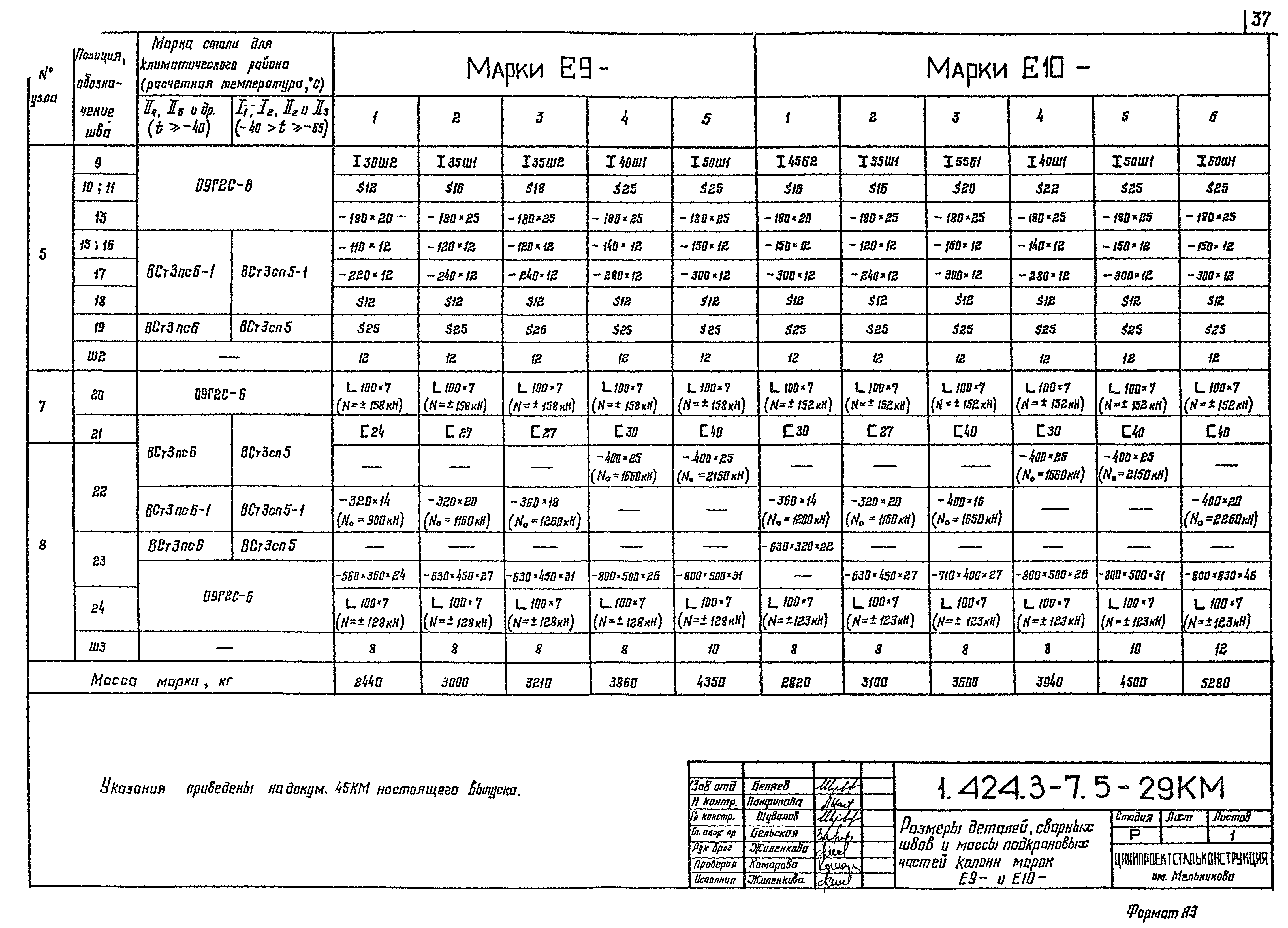 Серия 1.424.3-7