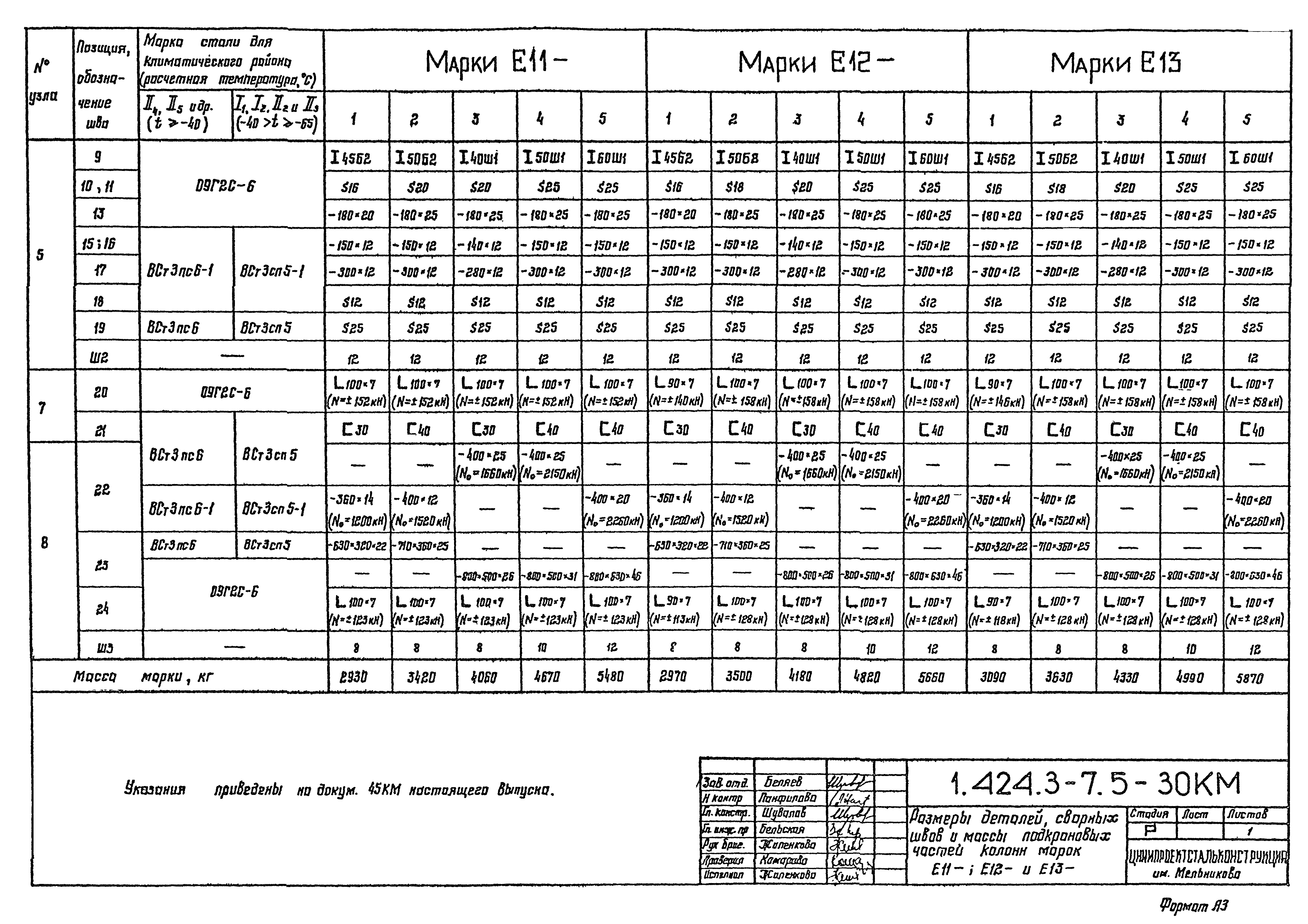 Серия 1.424.3-7