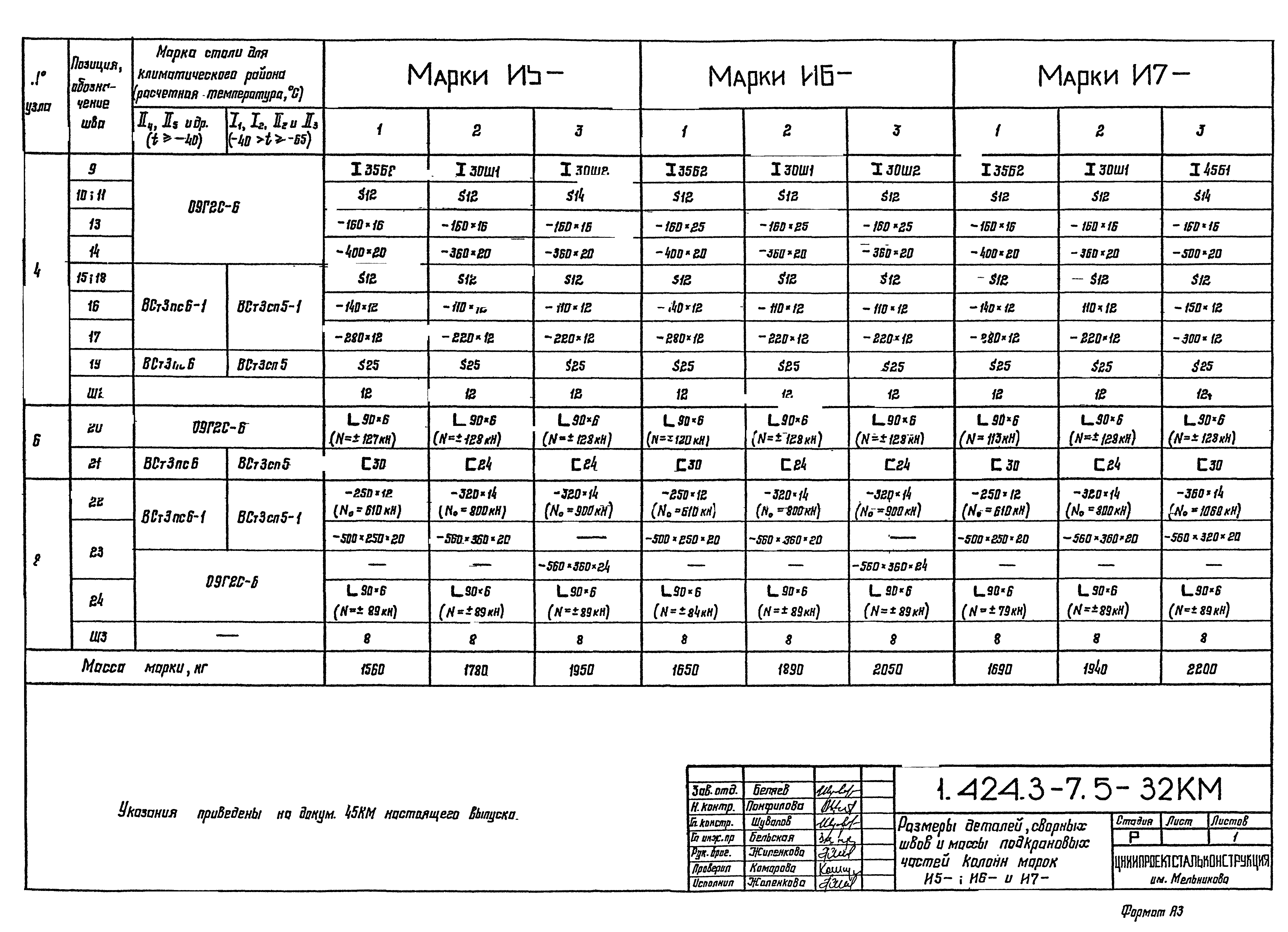 Серия 1.424.3-7