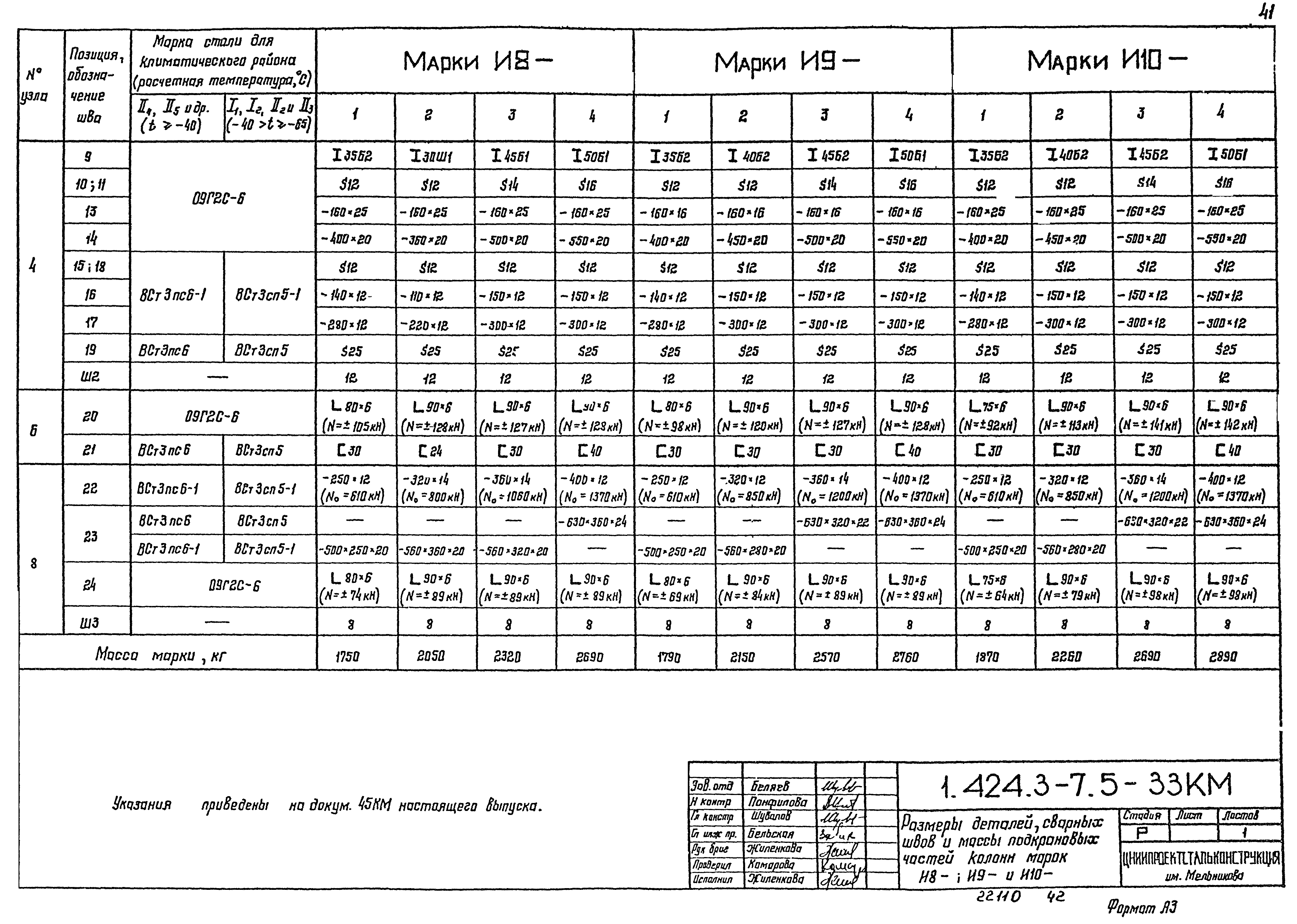 Серия 1.424.3-7