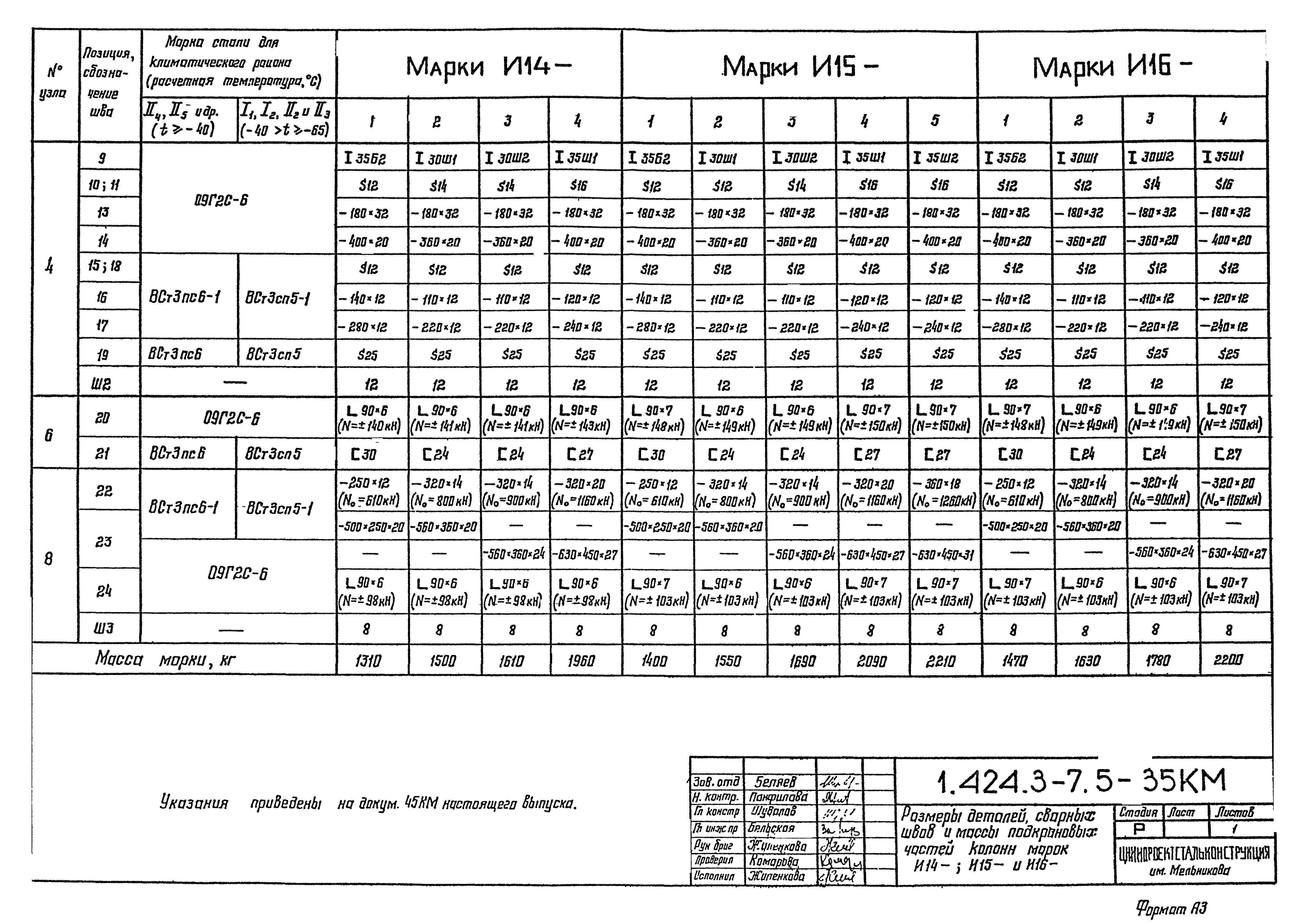 Серия 1.424.3-7