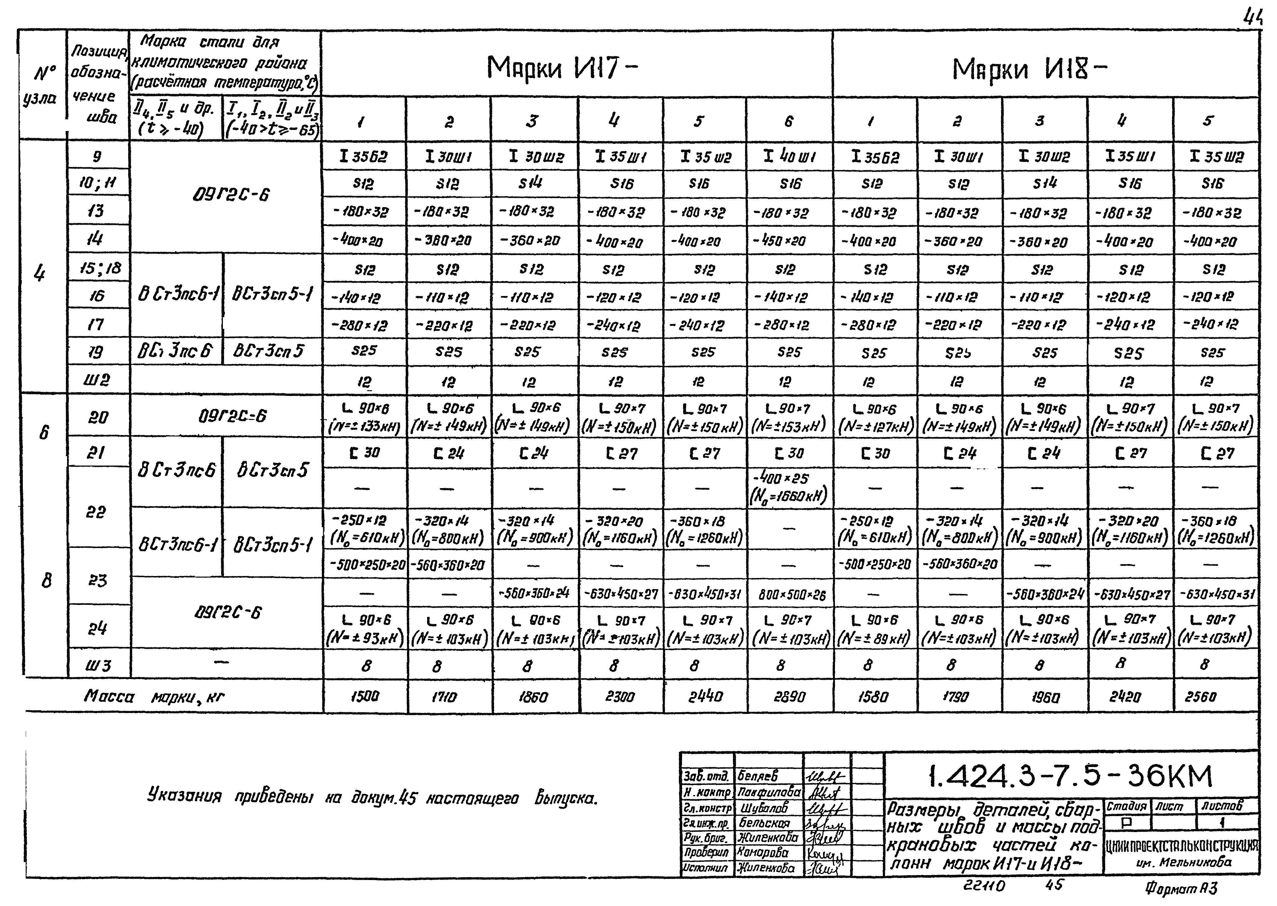 Серия 1.424.3-7