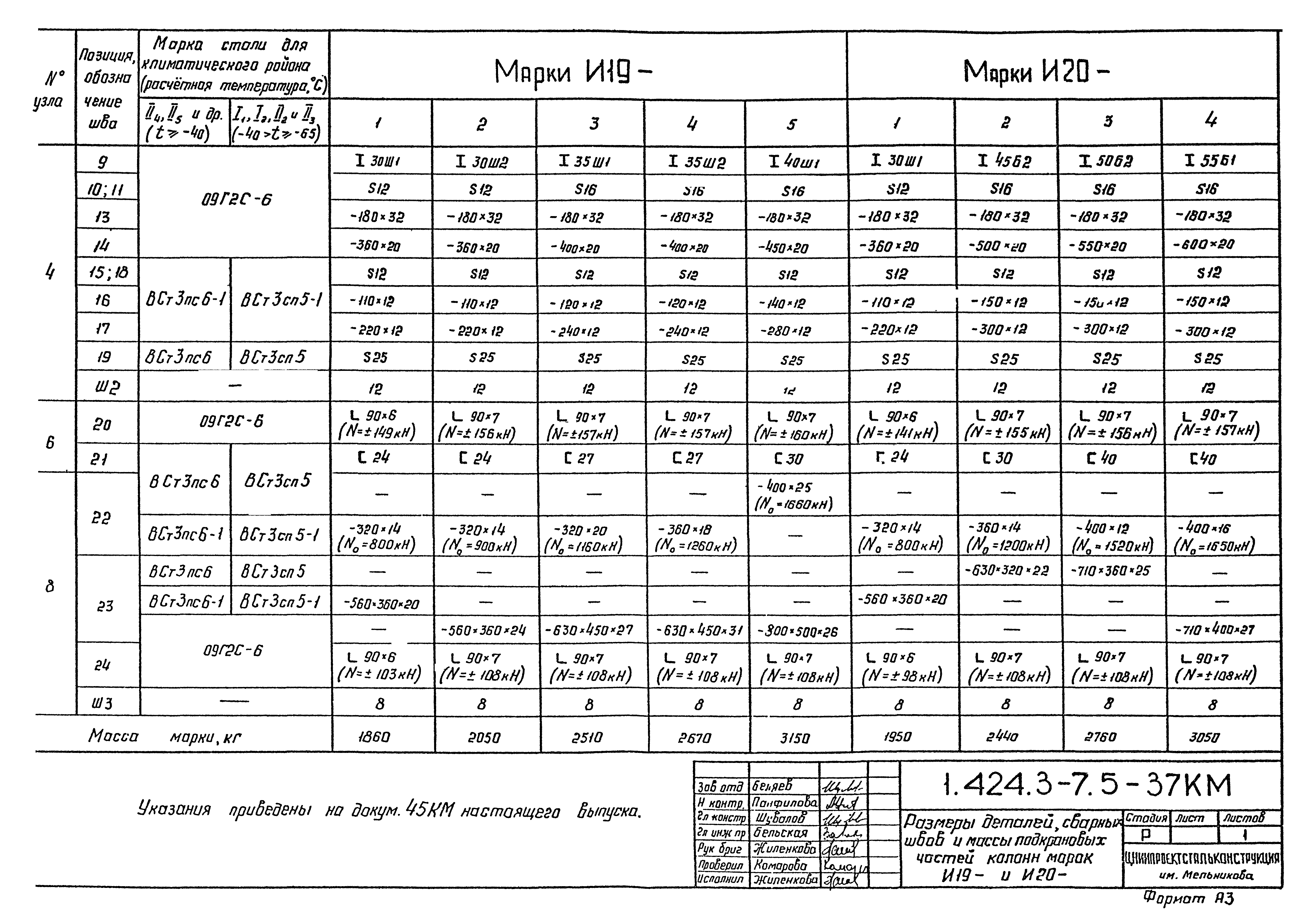 Серия 1.424.3-7