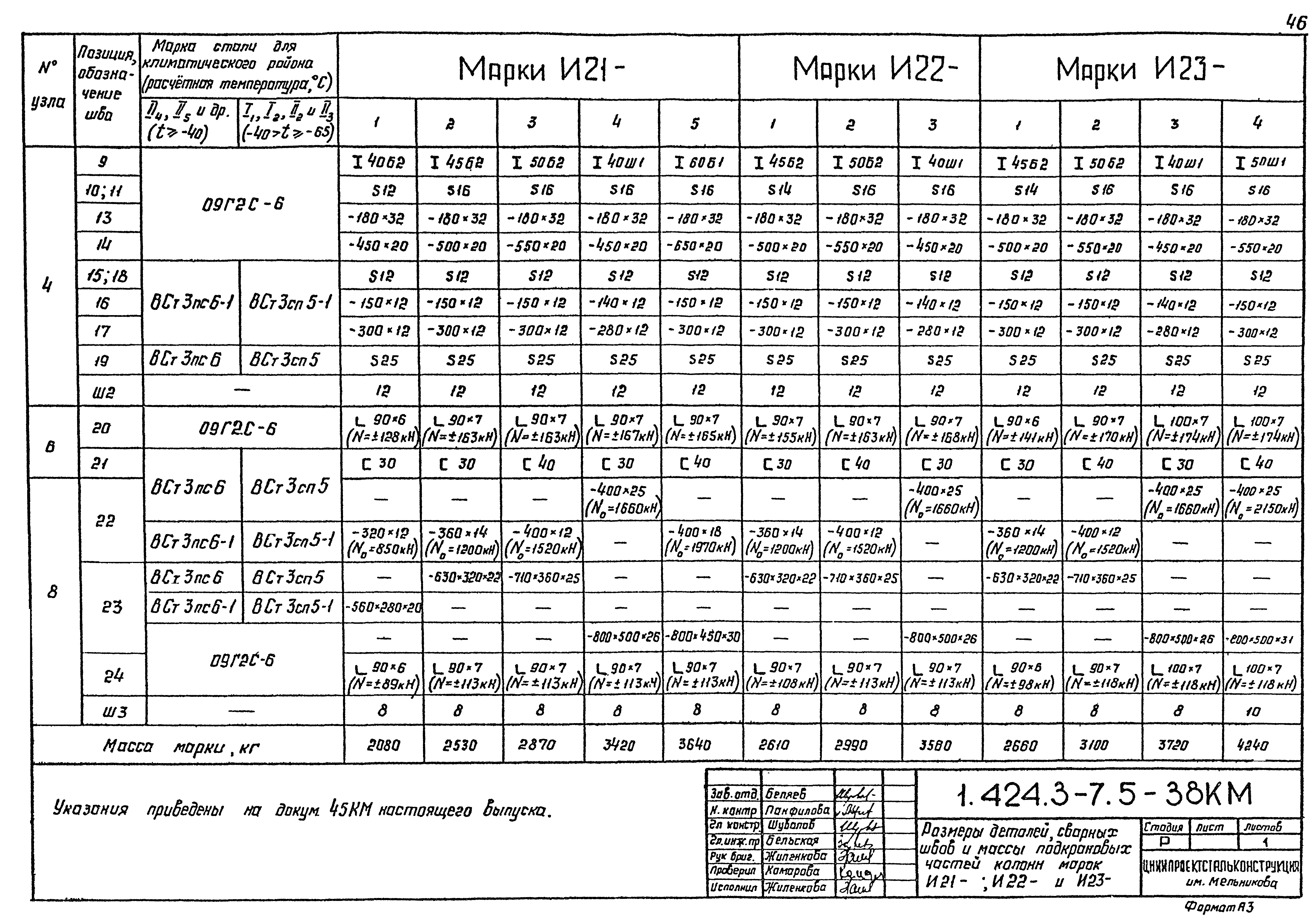 Серия 1.424.3-7