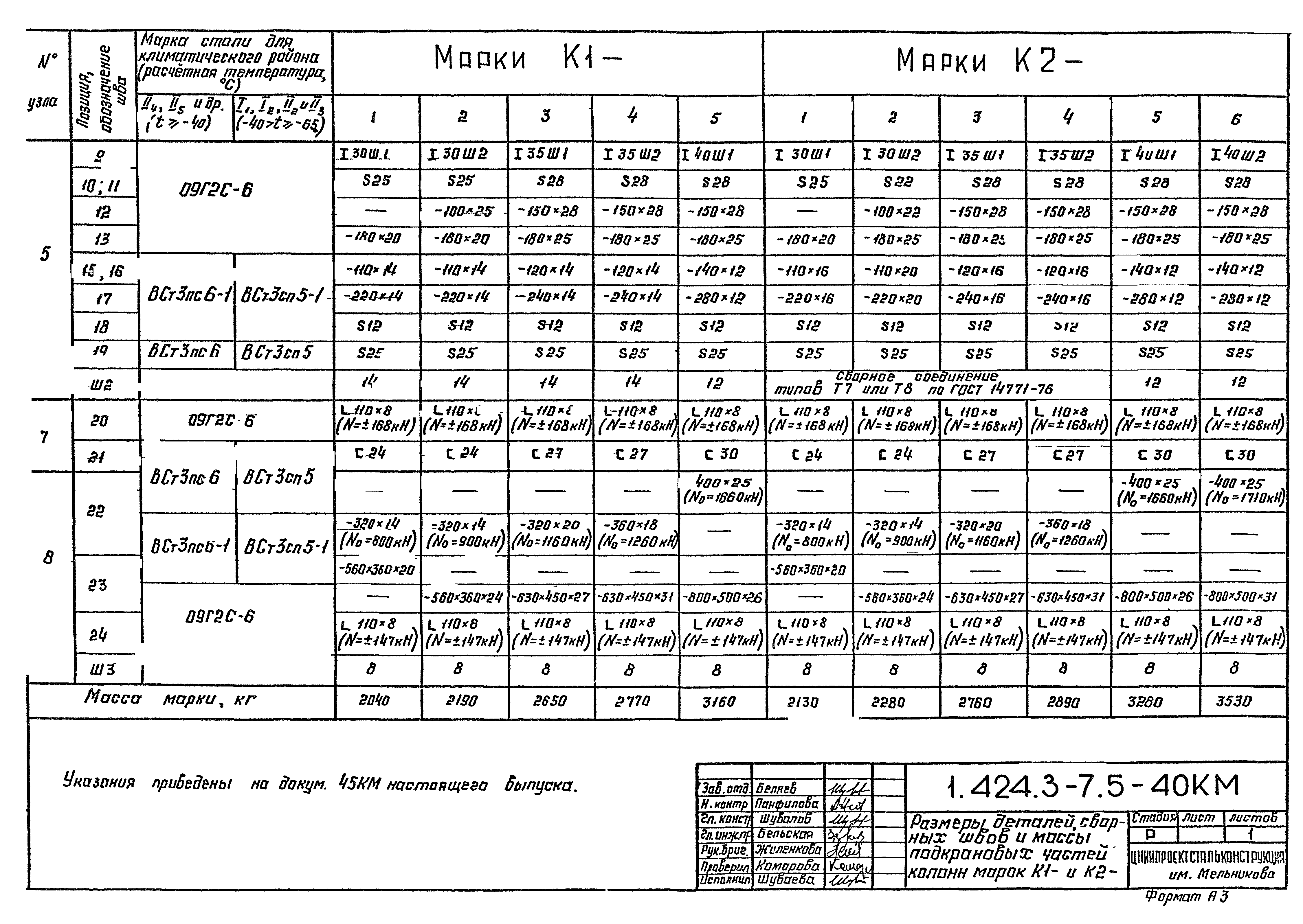 Серия 1.424.3-7