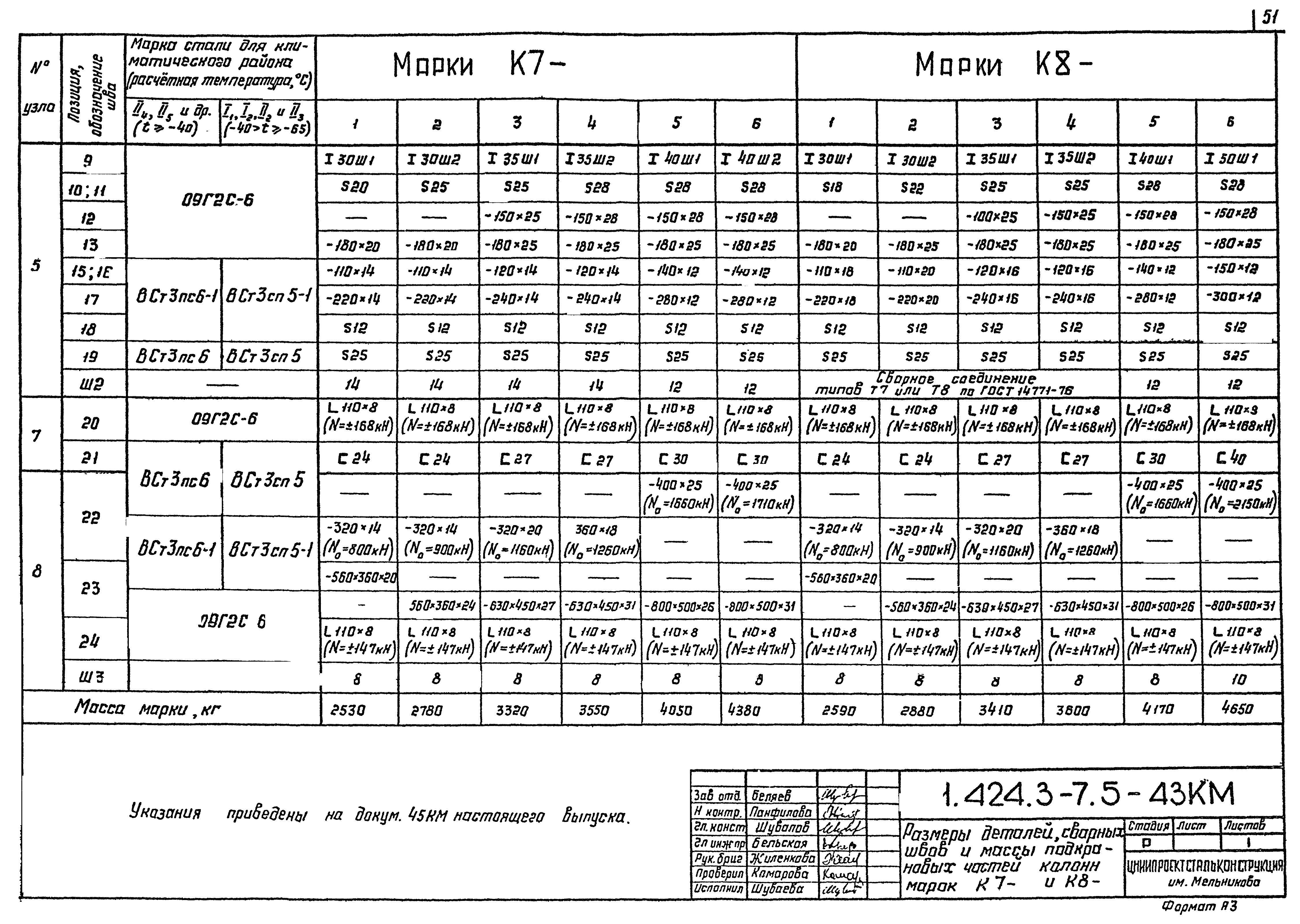 Серия 1.424.3-7