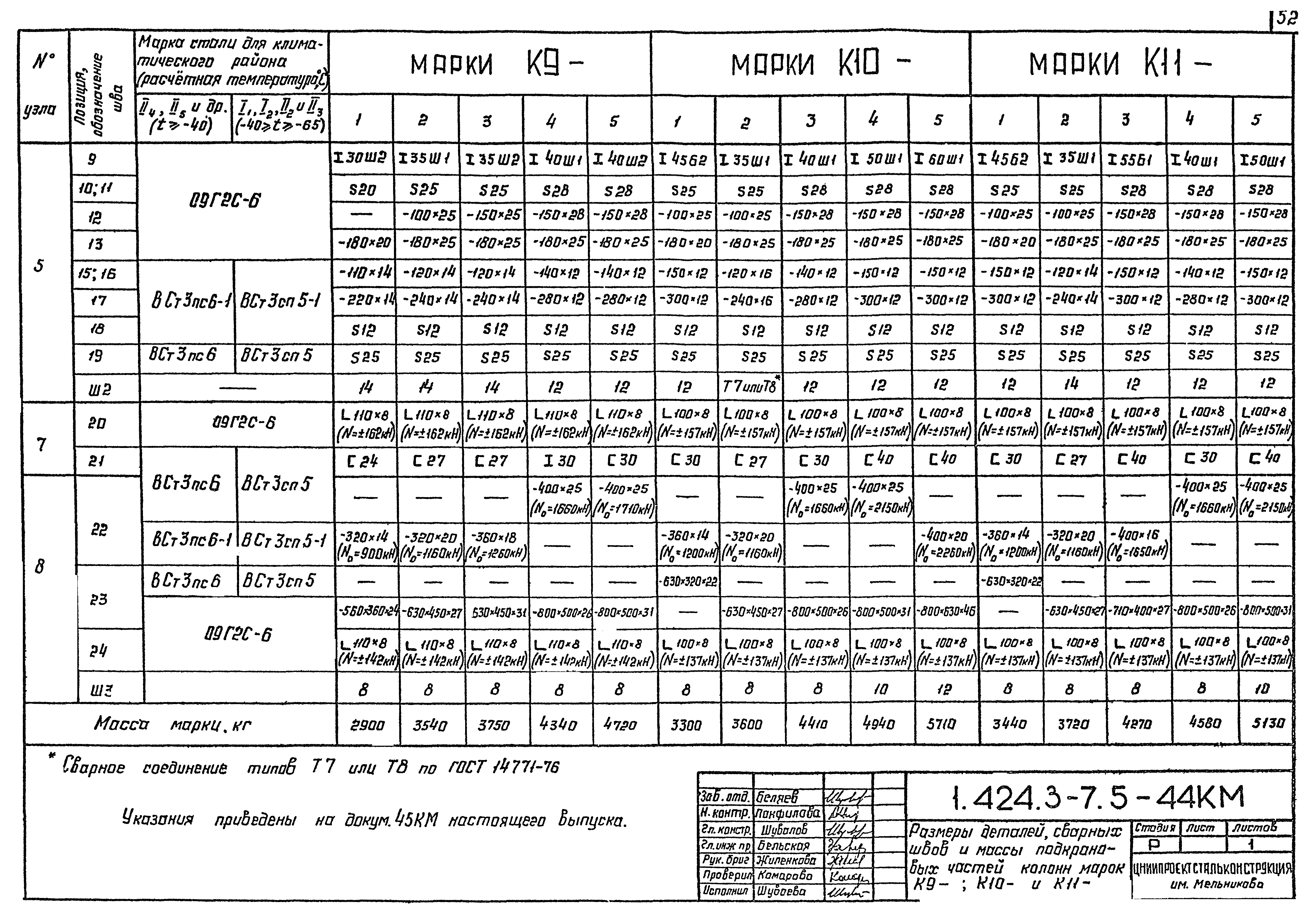 Серия 1.424.3-7