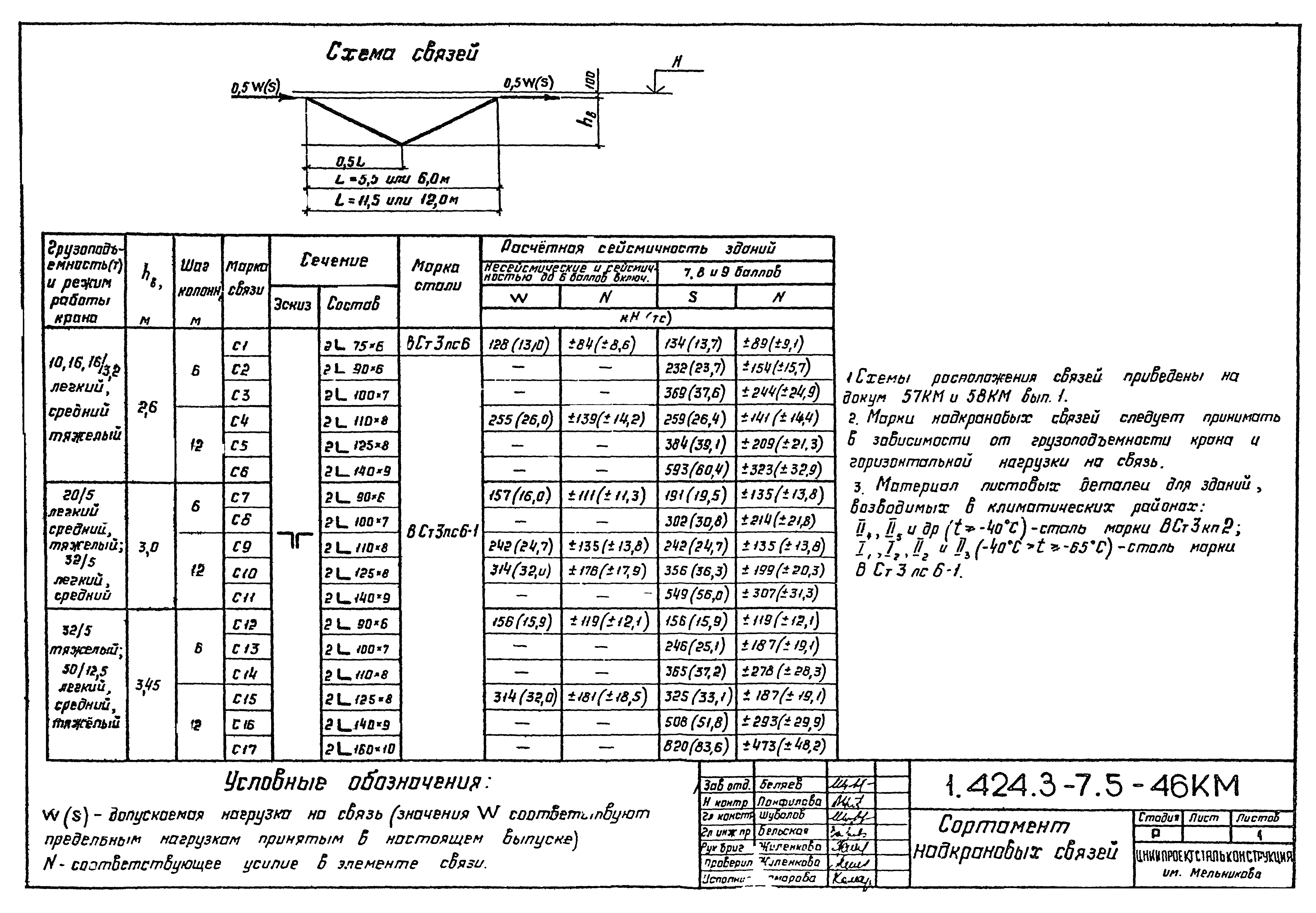 Серия 1.424.3-7