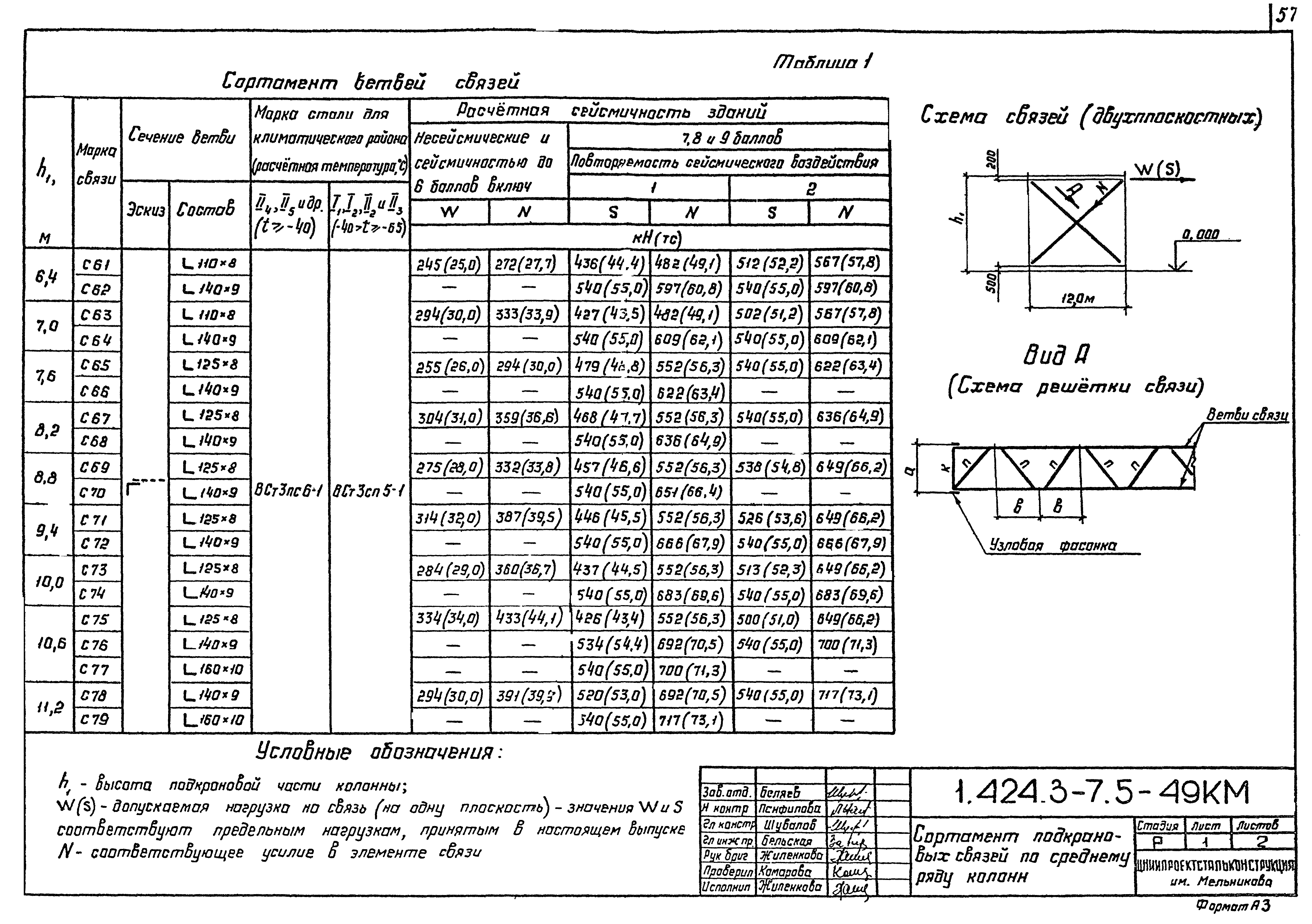 Серия 1.424.3-7