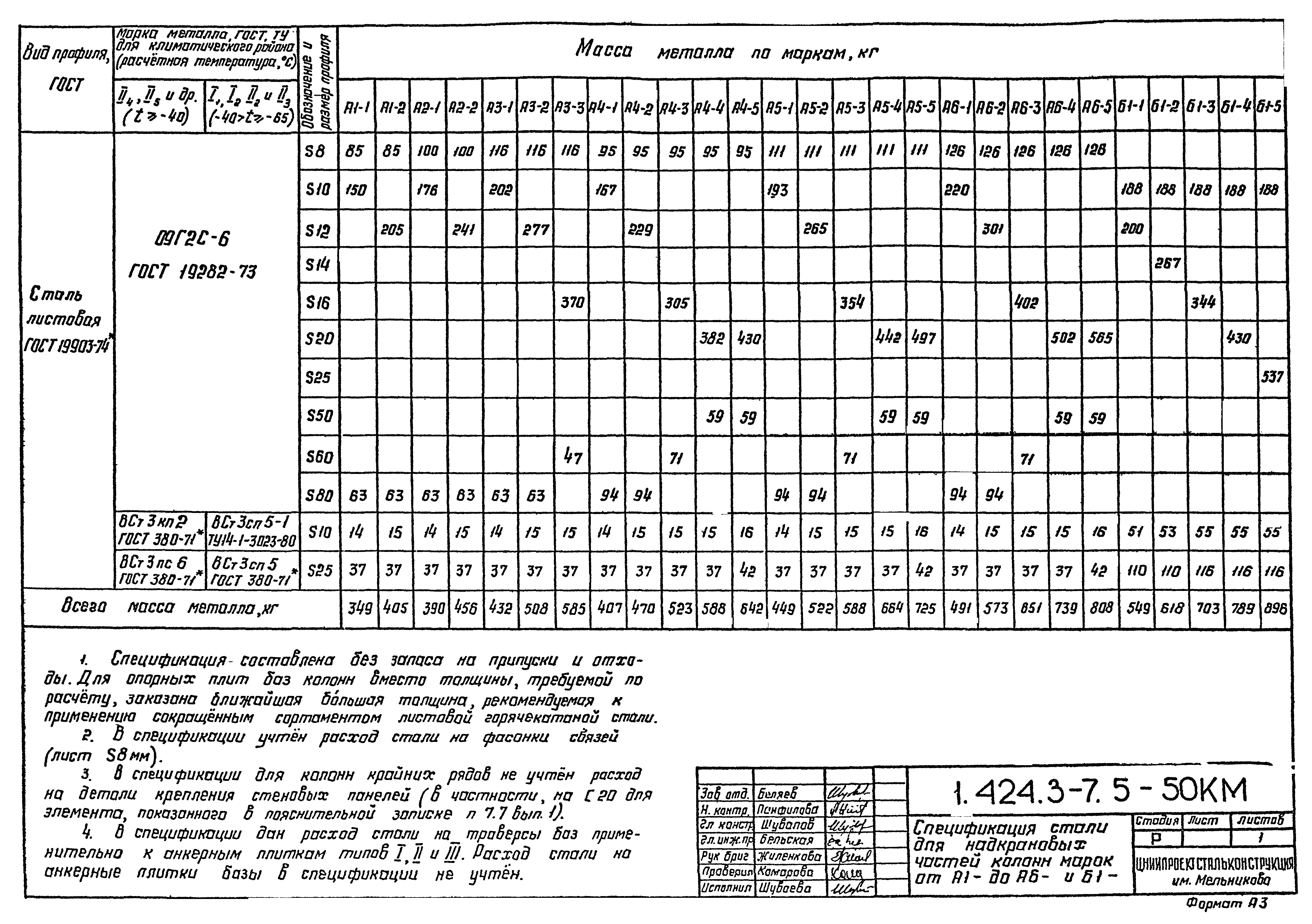 Серия 1.424.3-7