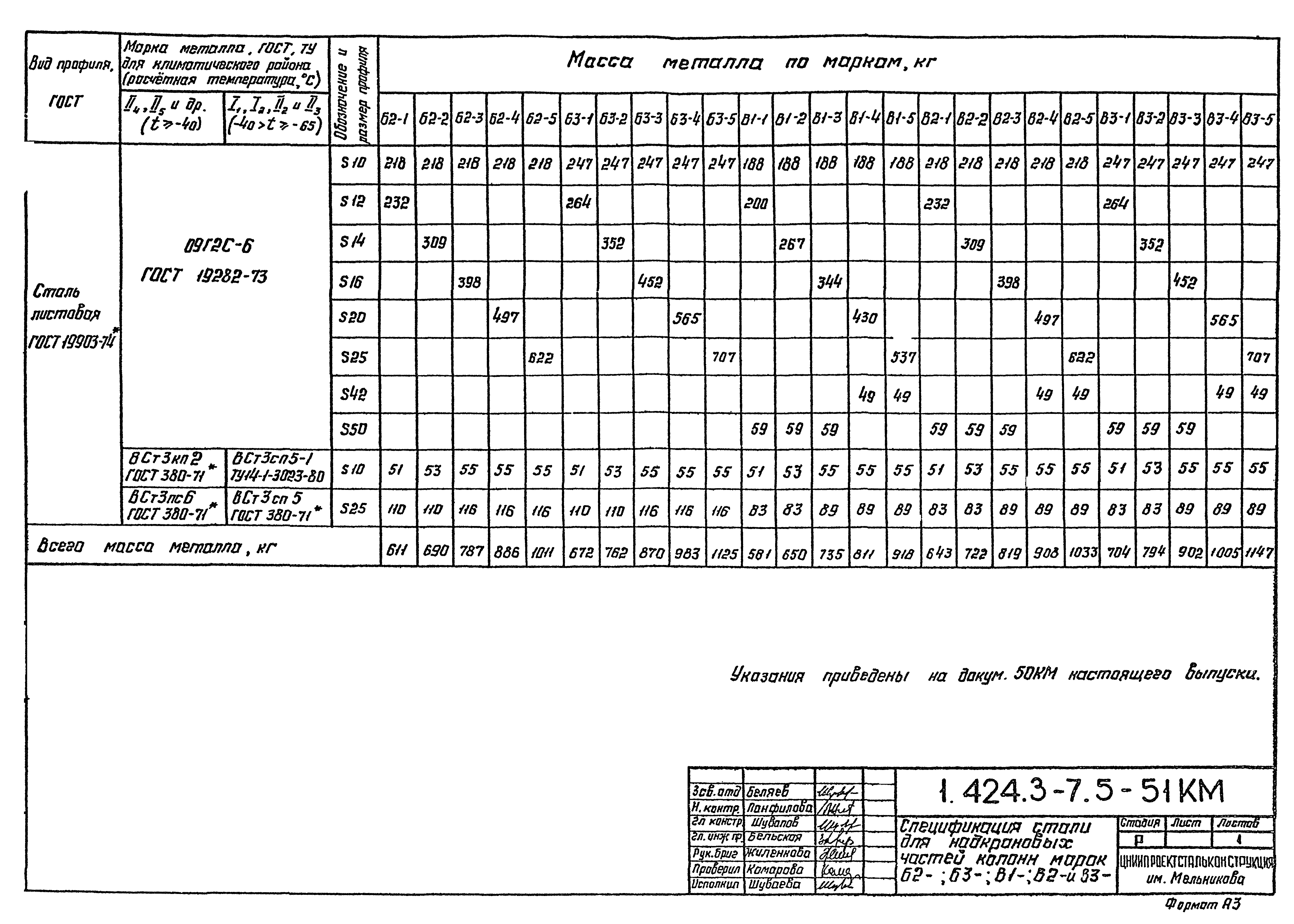 Серия 1.424.3-7