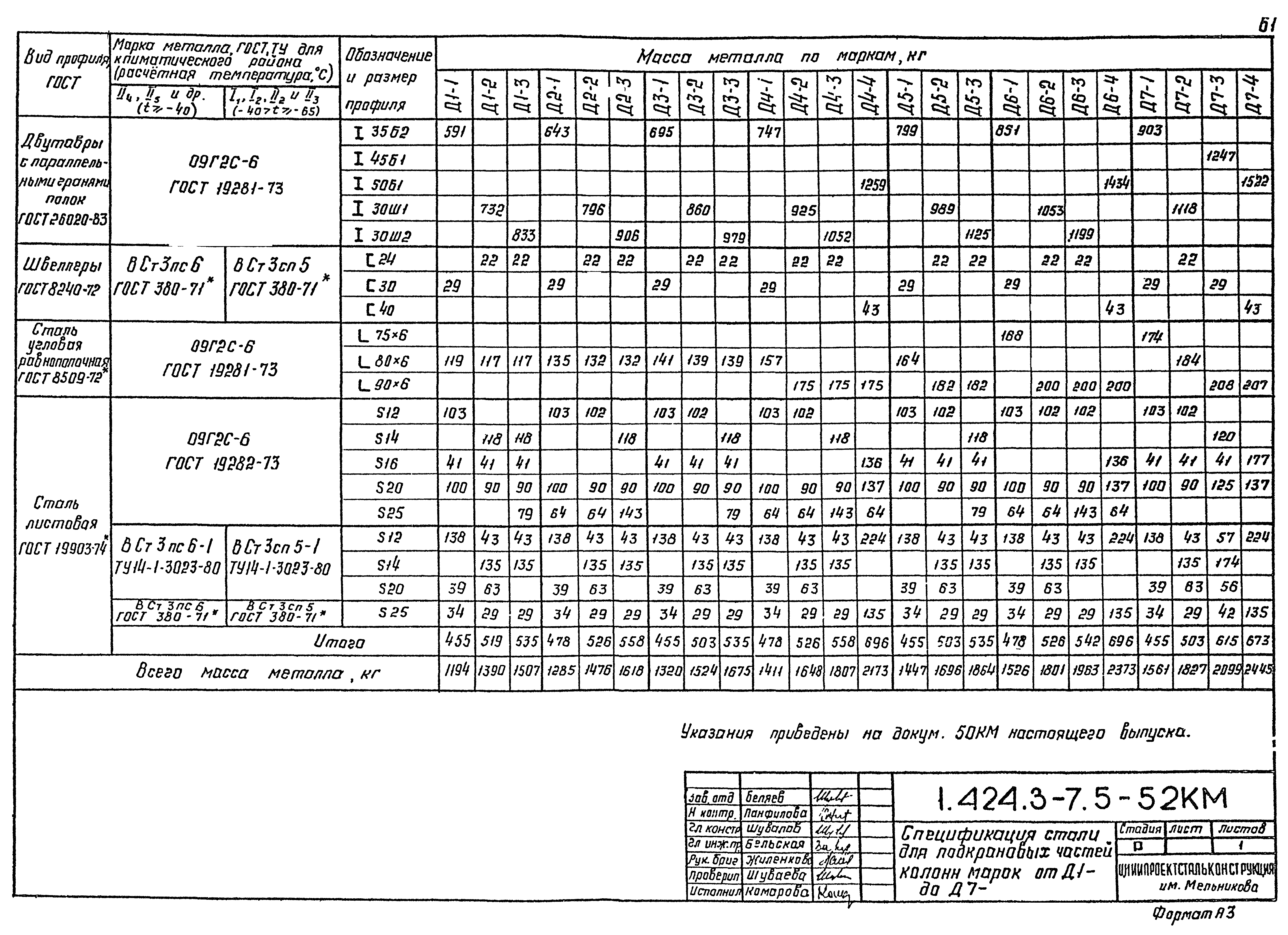 Серия 1.424.3-7