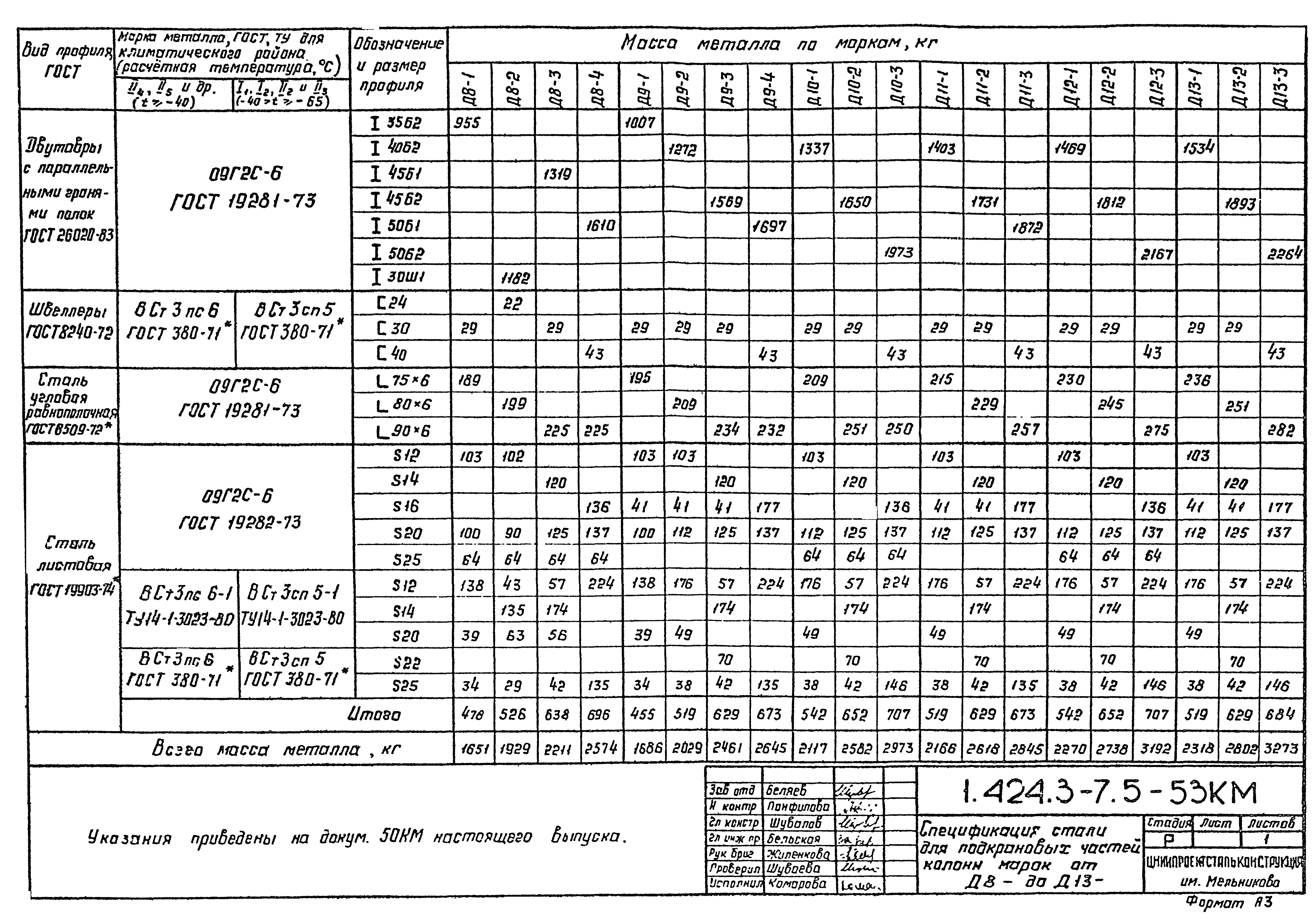 Серия 1.424.3-7