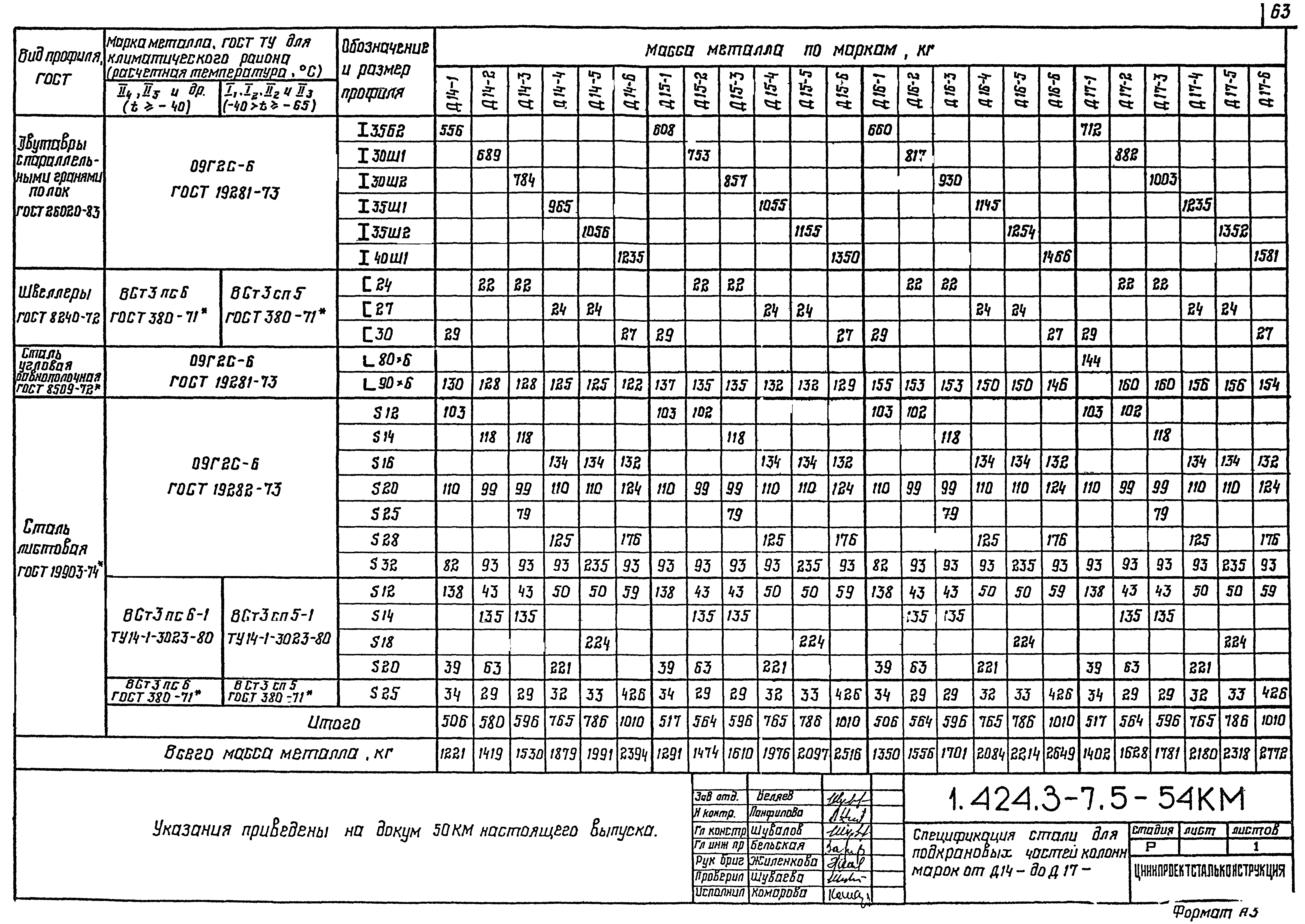 Серия 1.424.3-7