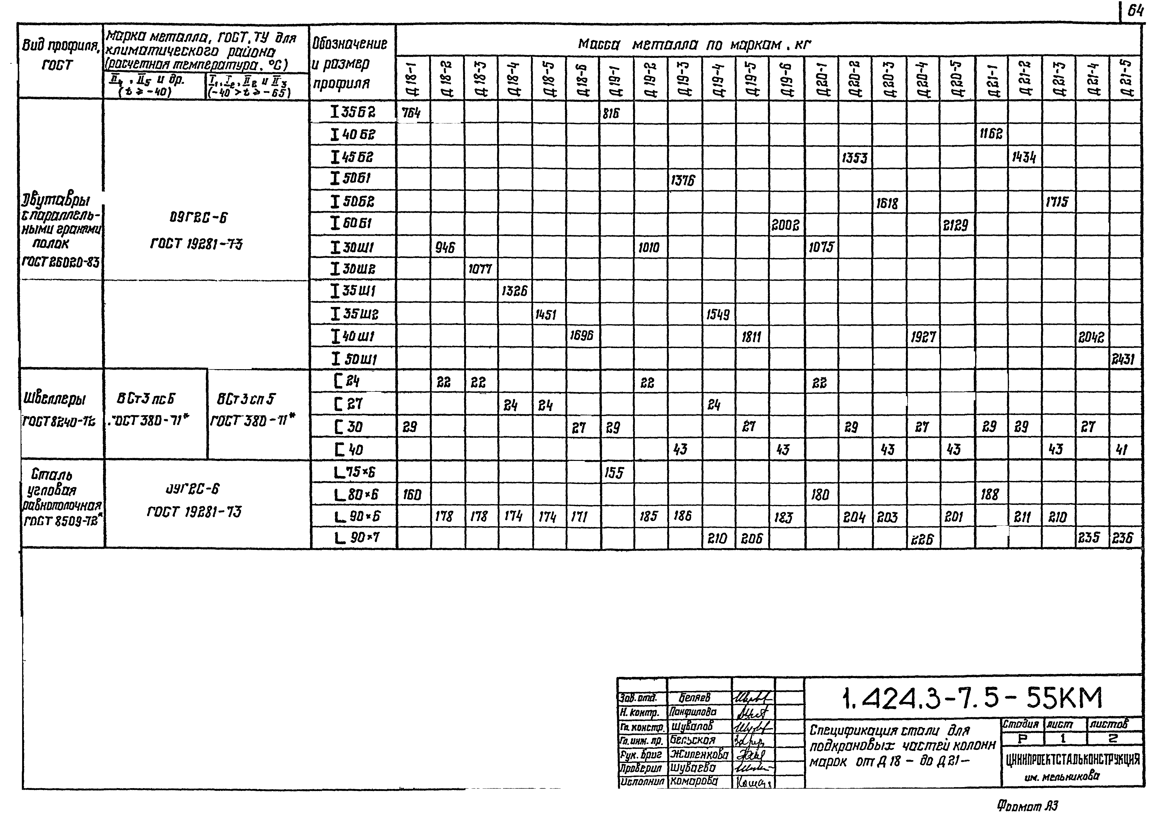 Серия 1.424.3-7