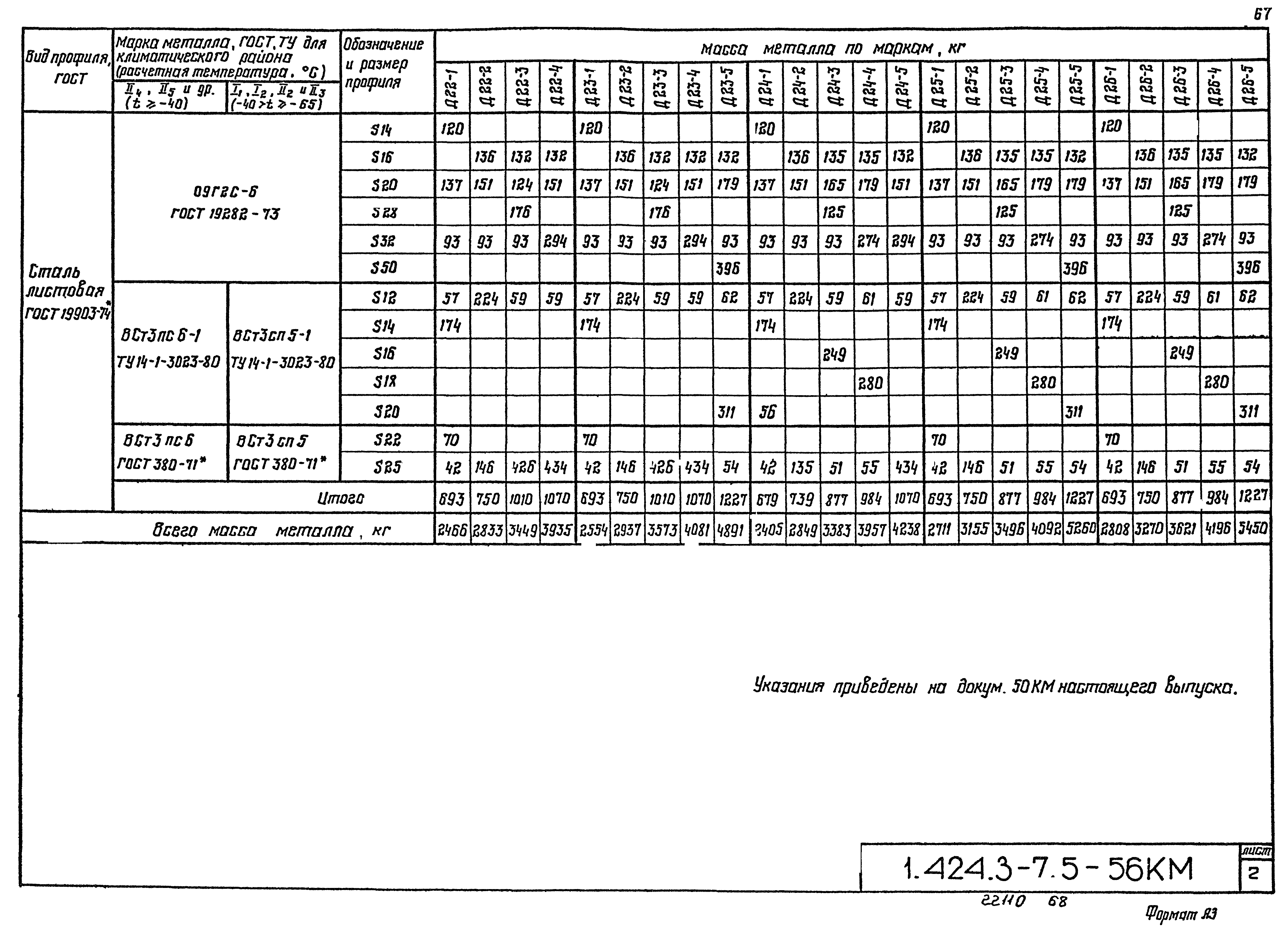 Серия 1.424.3-7