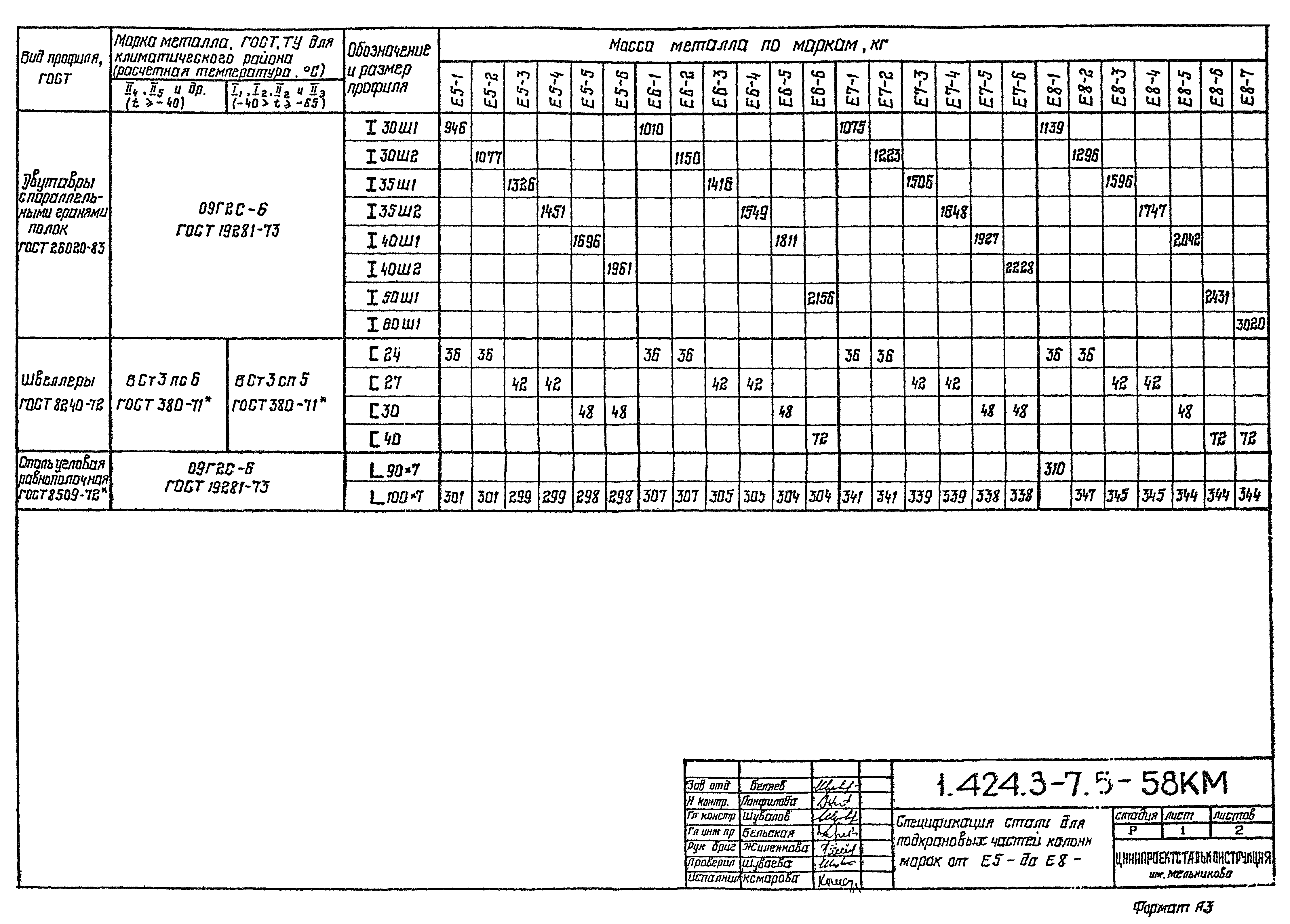 Серия 1.424.3-7