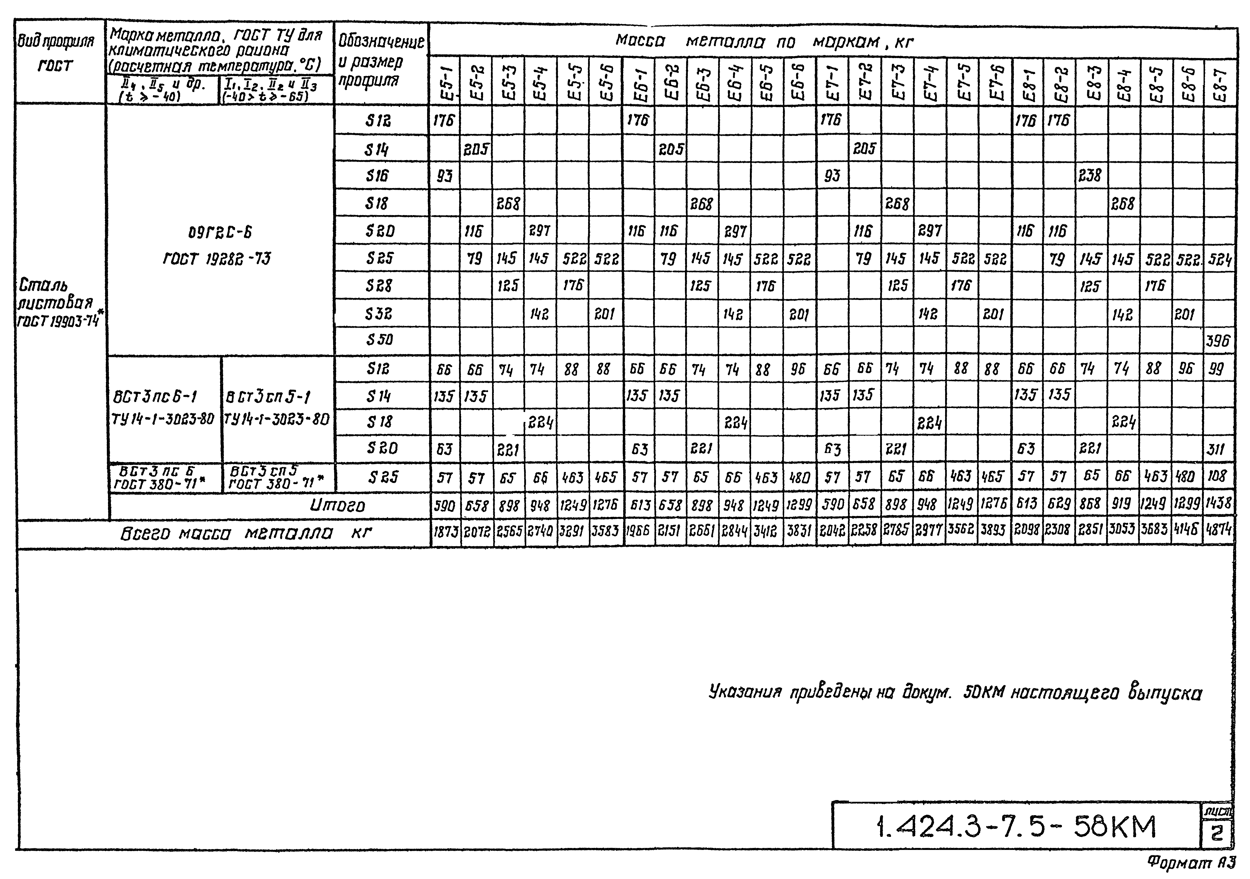 Серия 1.424.3-7