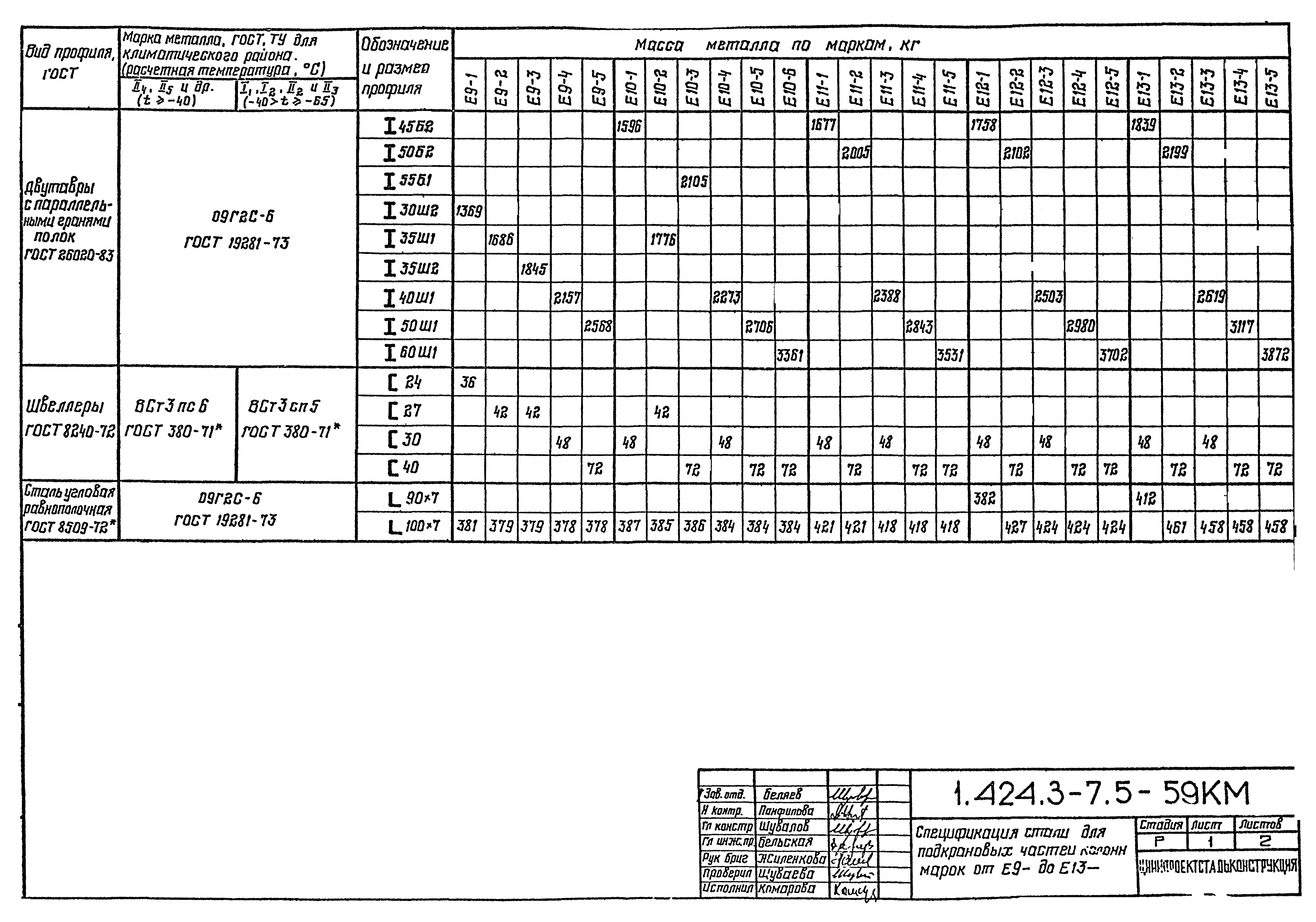 Серия 1.424.3-7