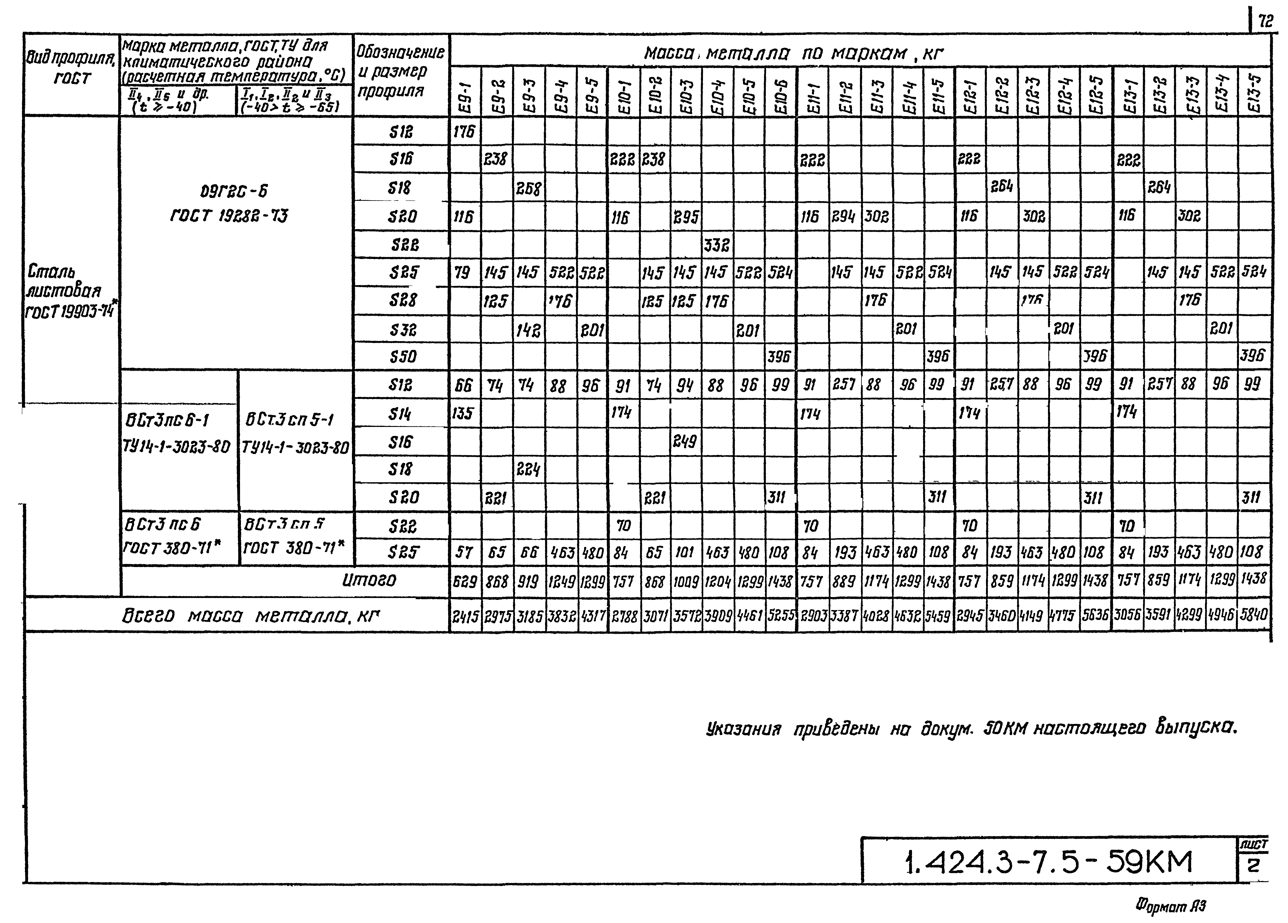 Серия 1.424.3-7