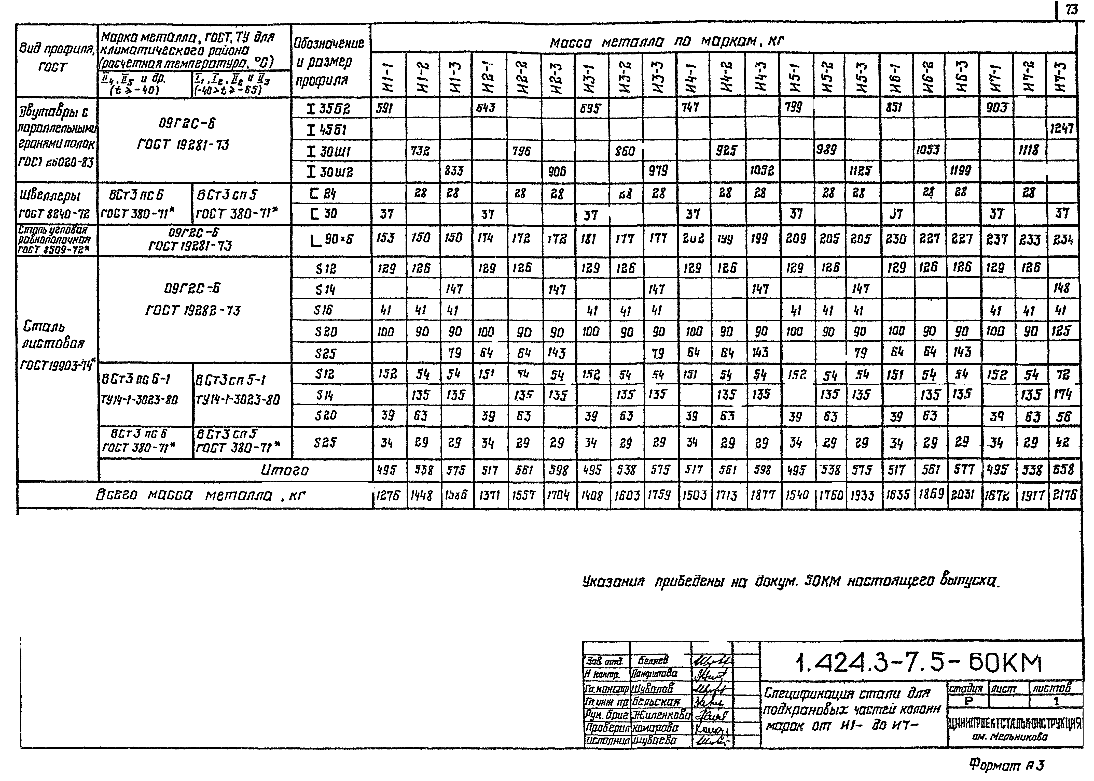 Серия 1.424.3-7