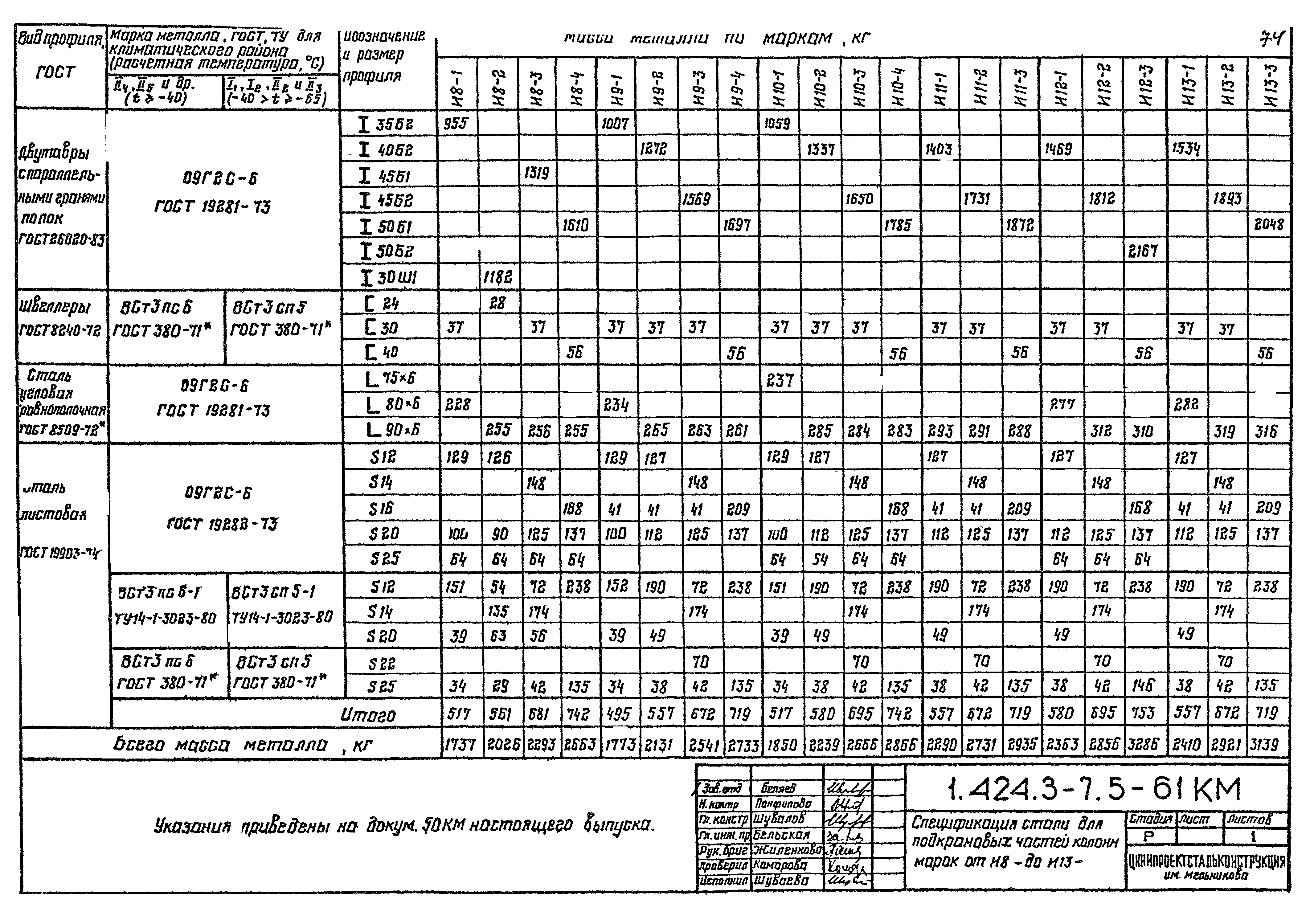 Серия 1.424.3-7