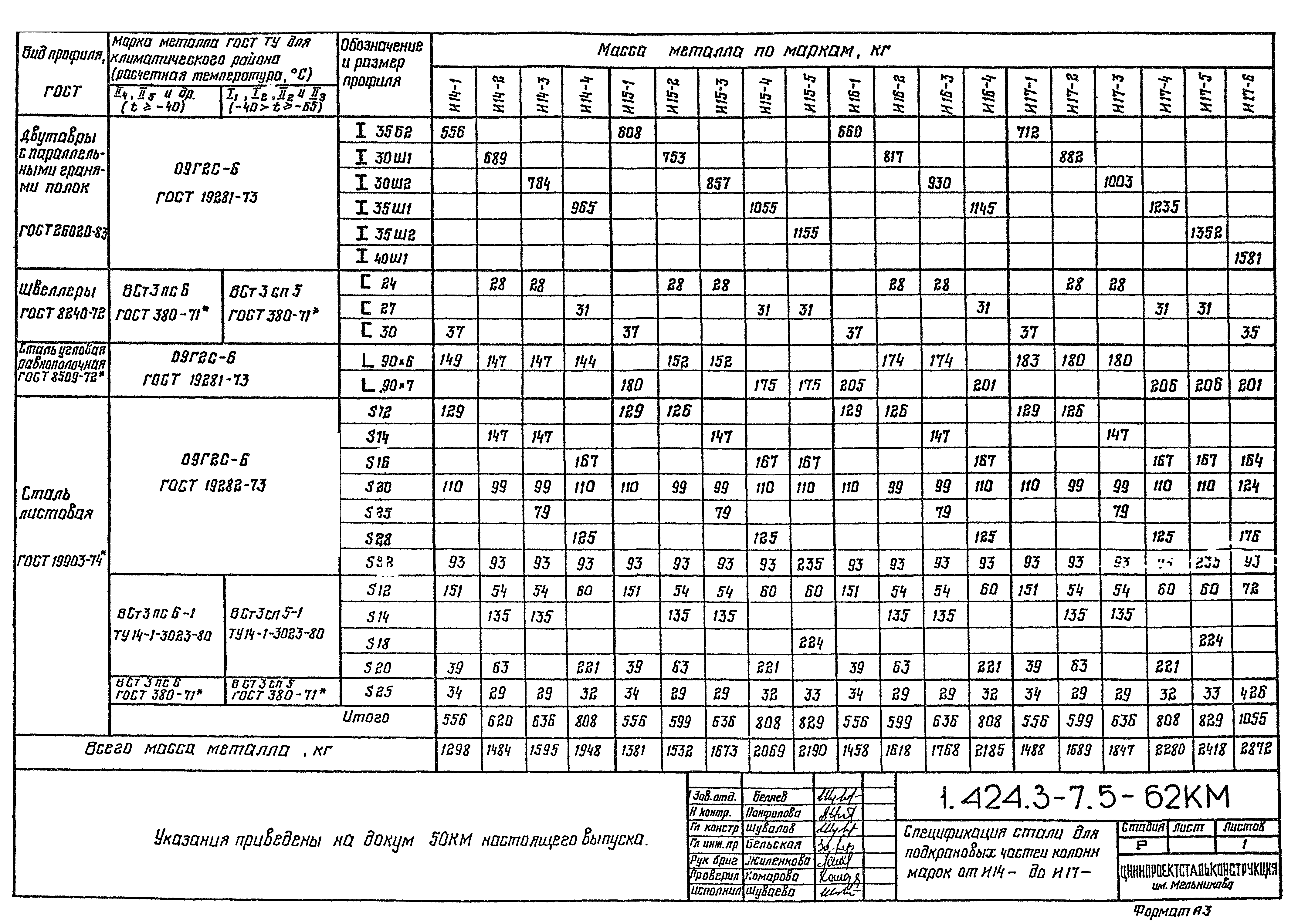 Серия 1.424.3-7