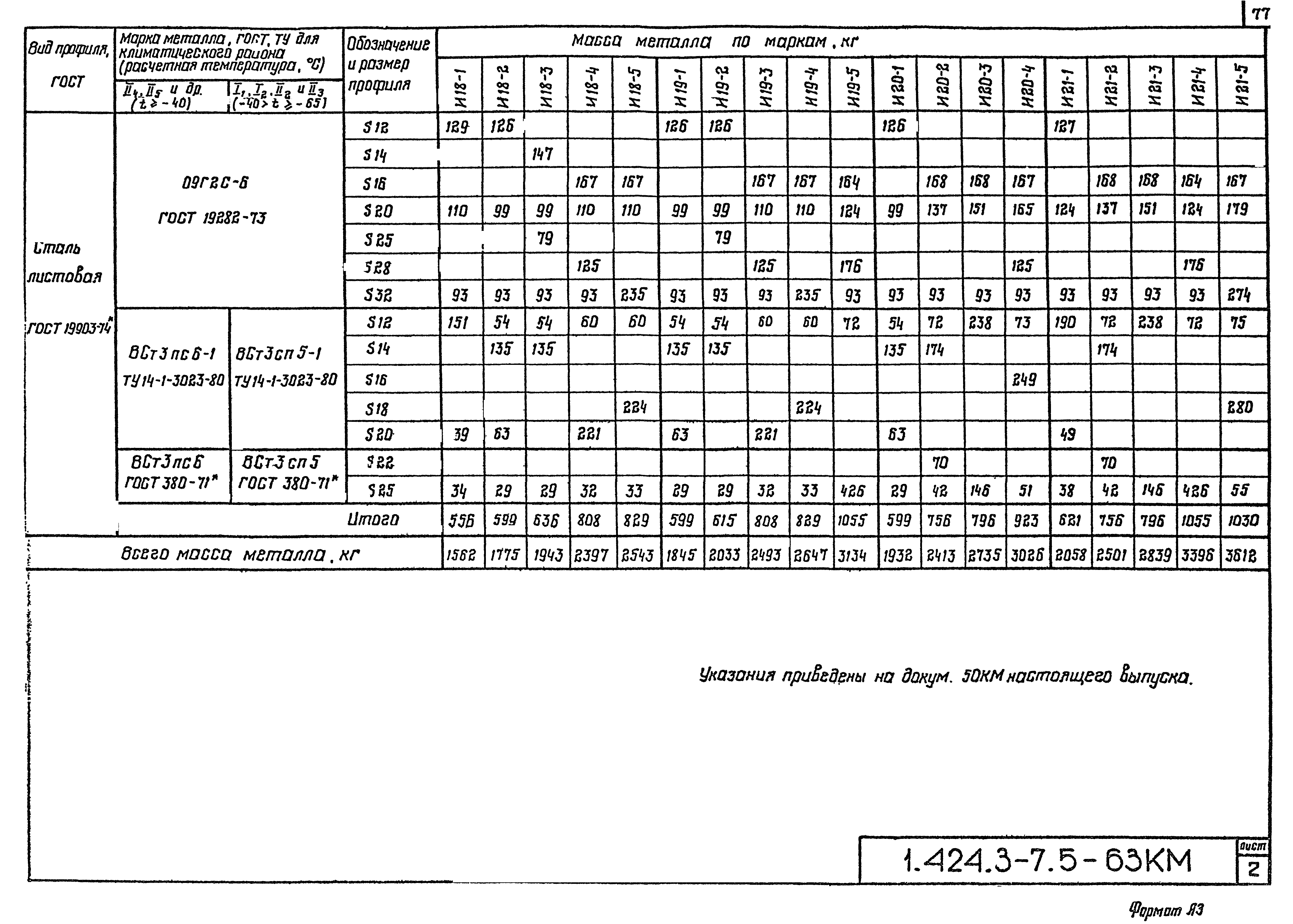 Серия 1.424.3-7