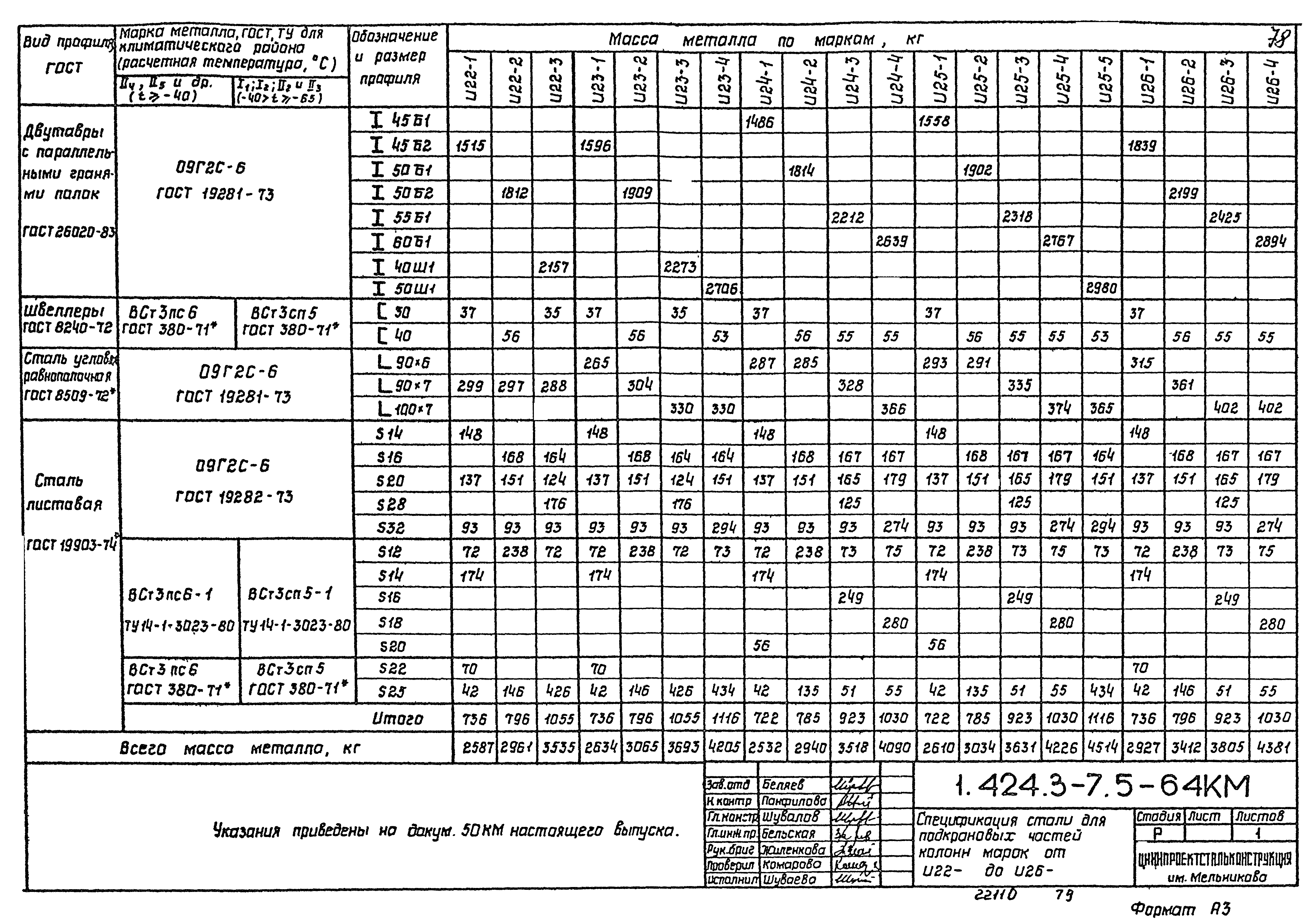 Серия 1.424.3-7