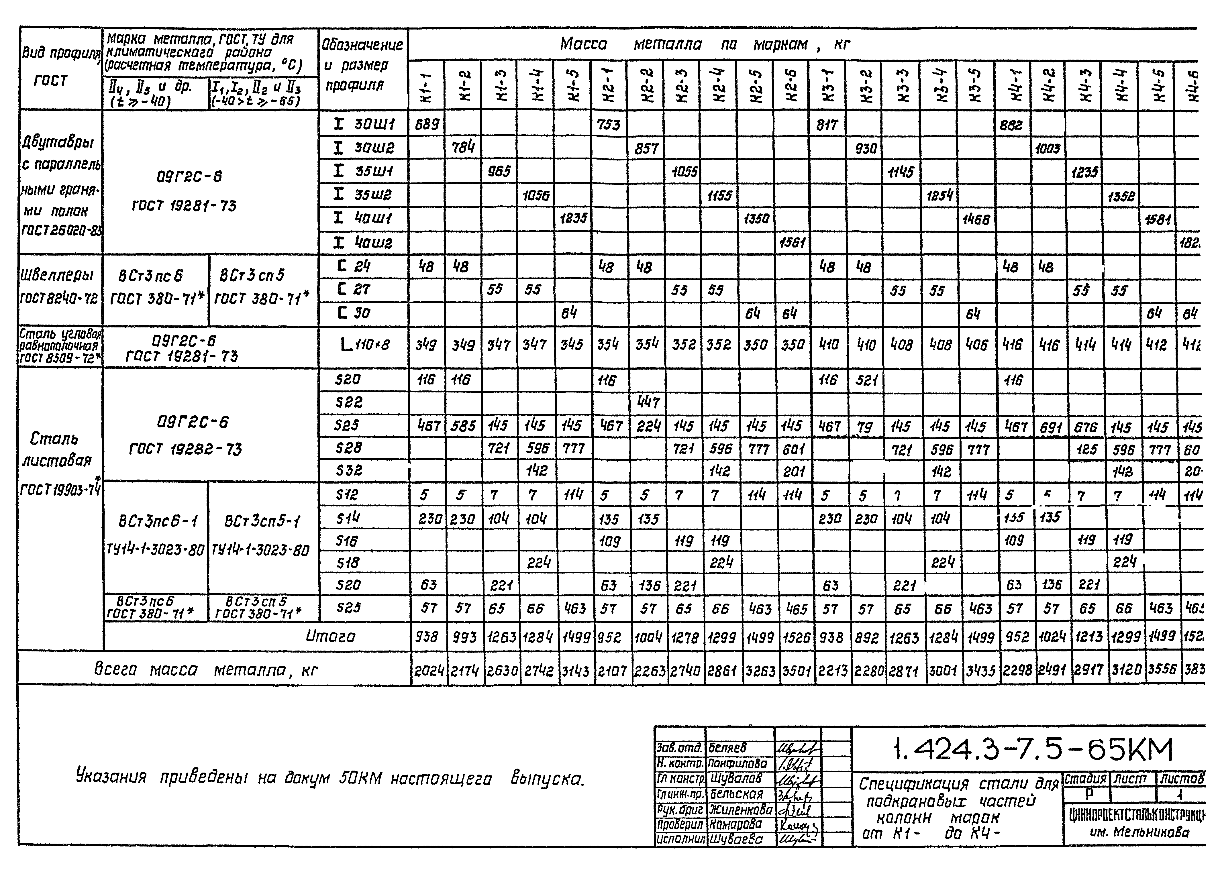 Серия 1.424.3-7