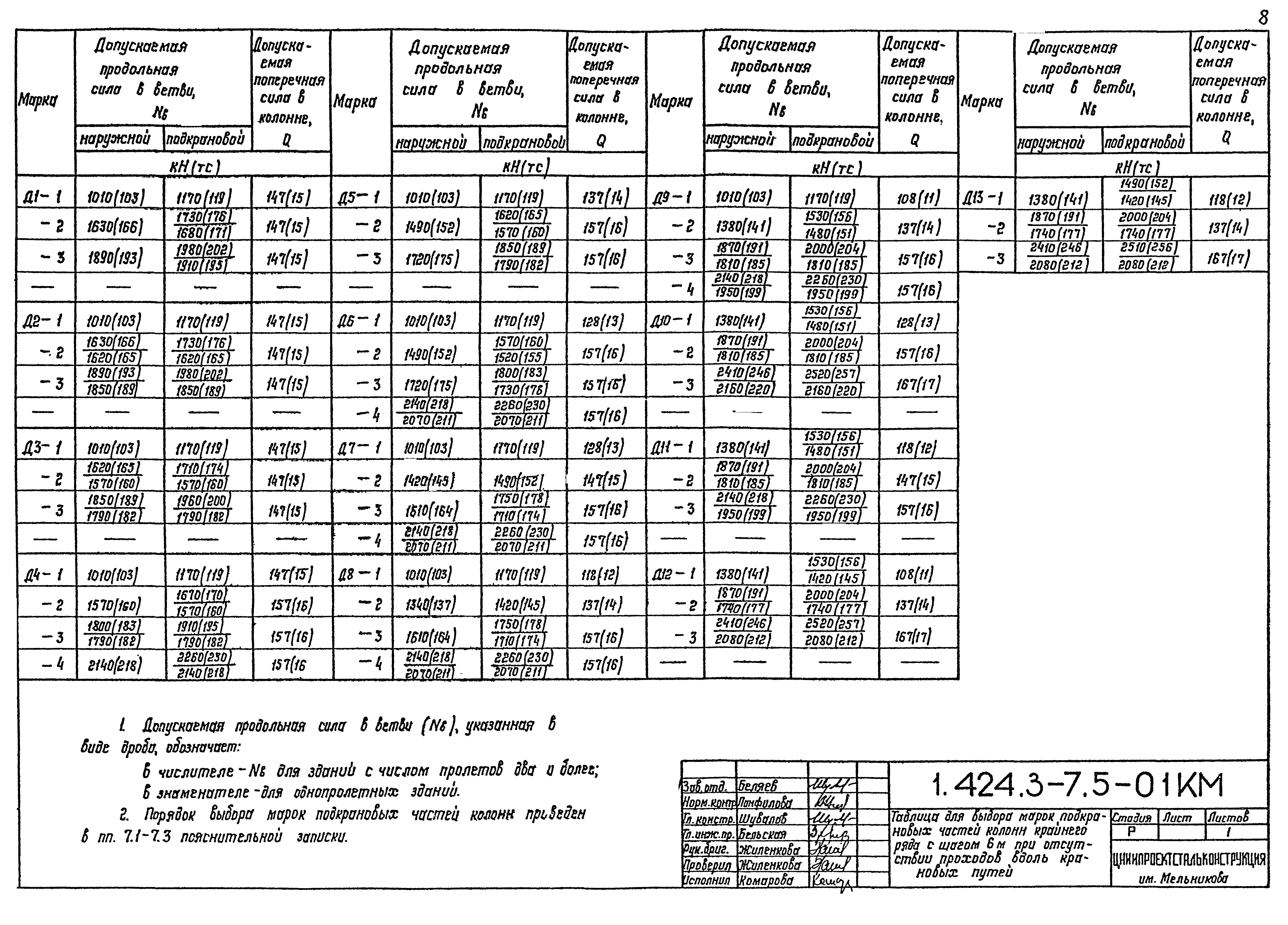 Серия 1.424.3-7