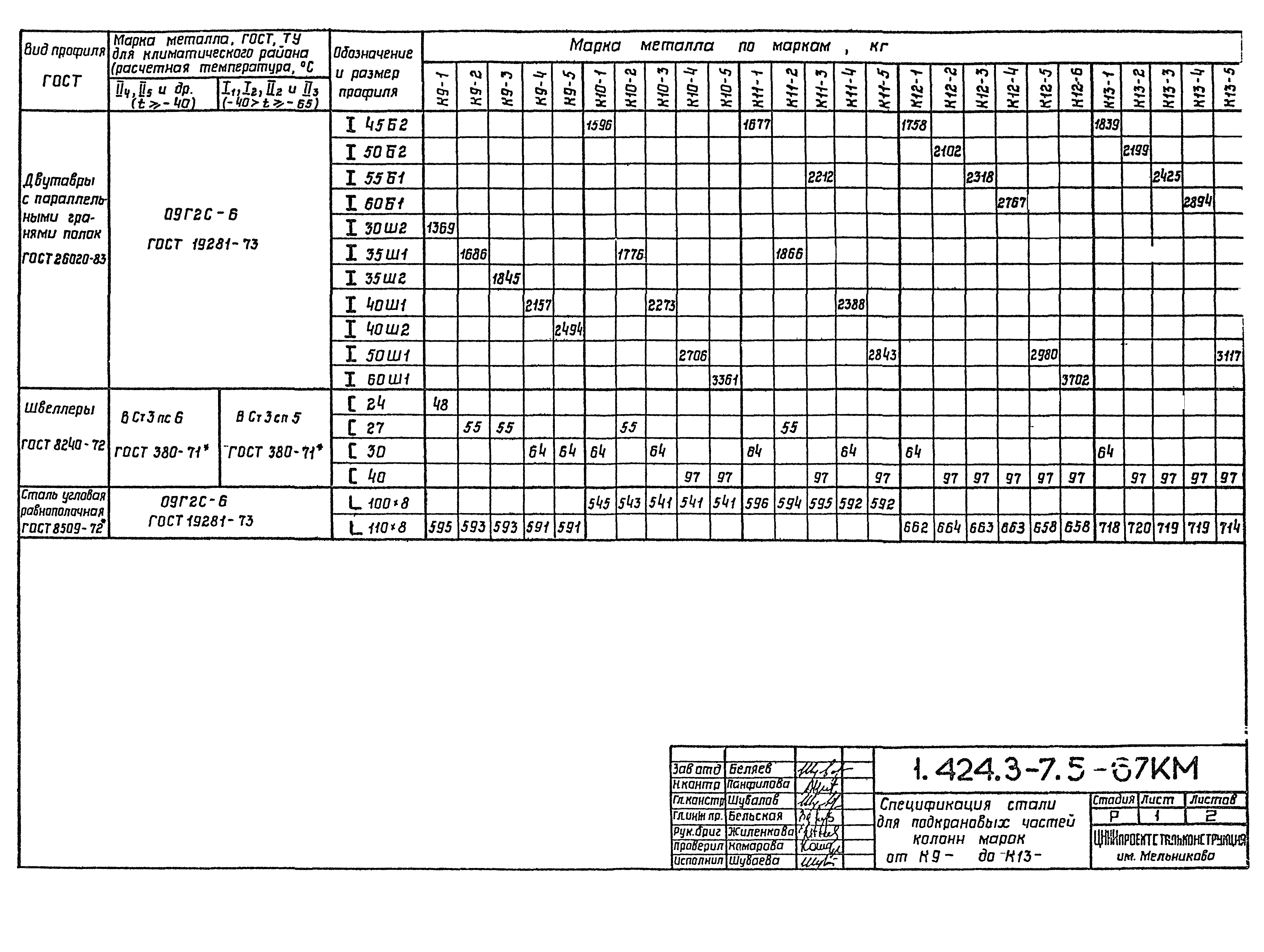 Серия 1.424.3-7